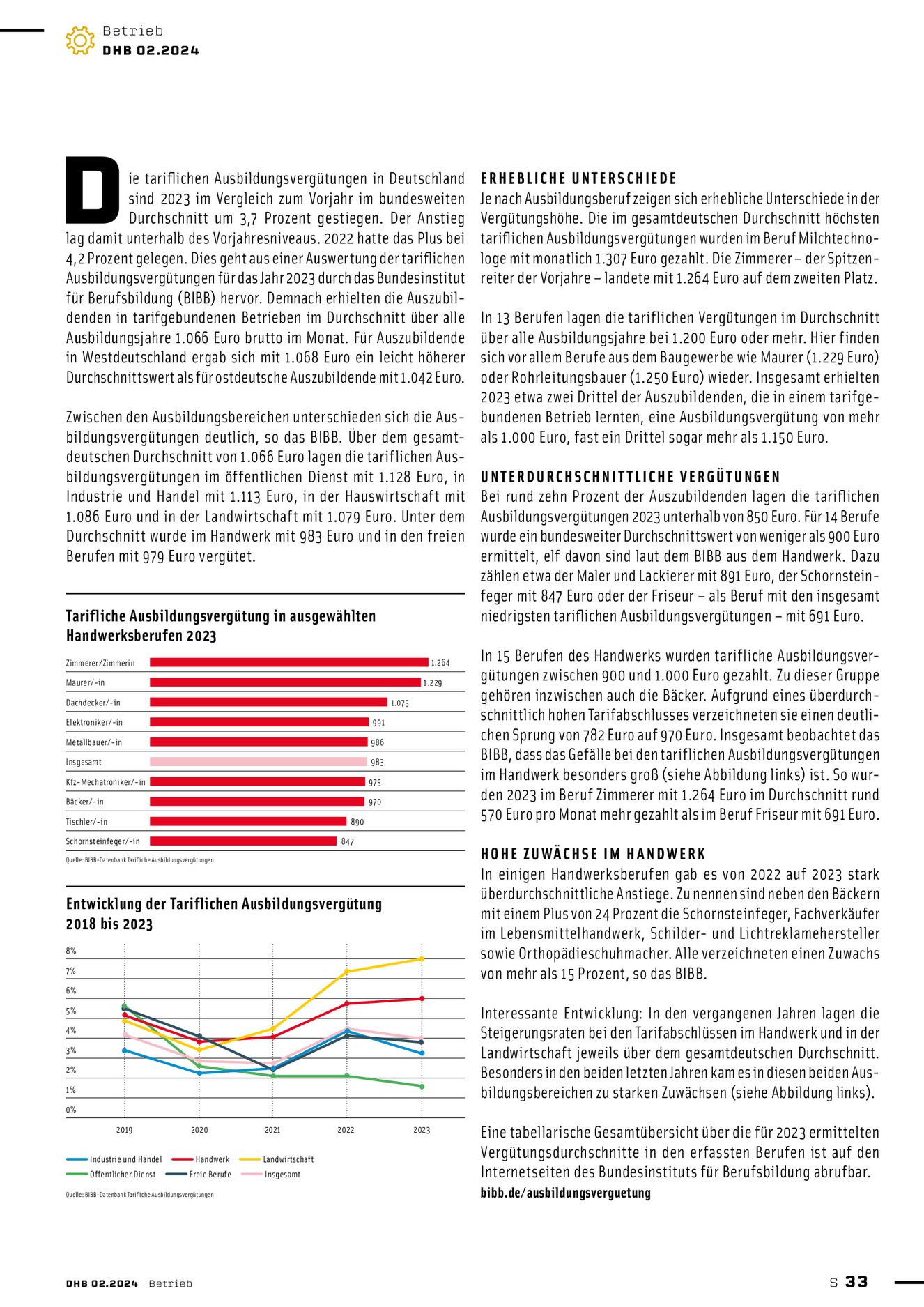 Verlagsanstalt Handwerk GmbH