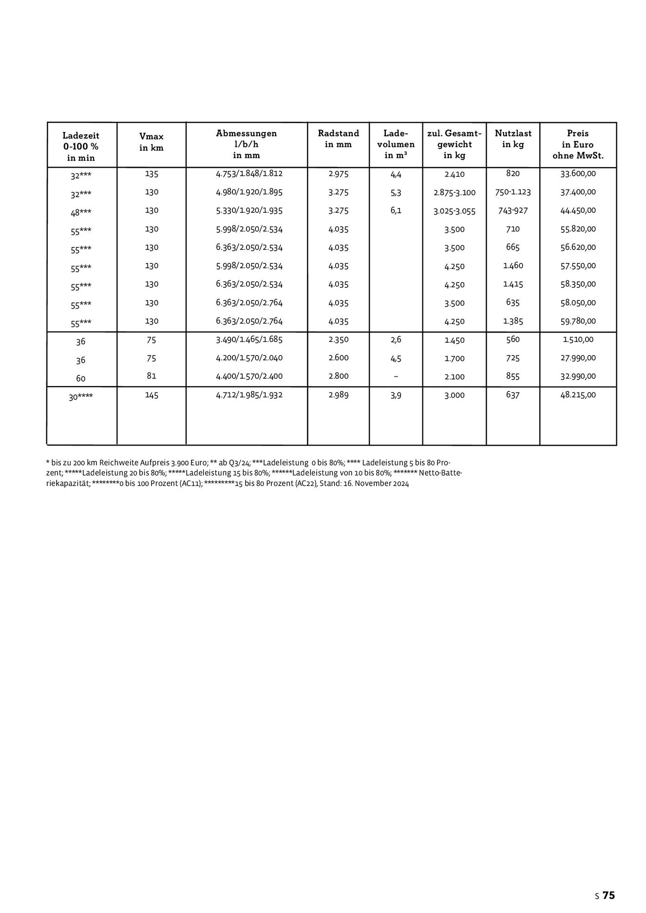 Verlagsanstalt Handwerk GmbH
