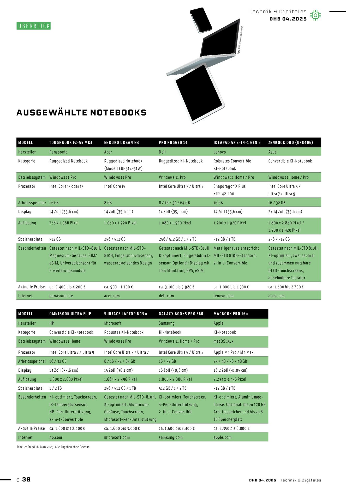 Verlagsanstalt Handwerk GmbH