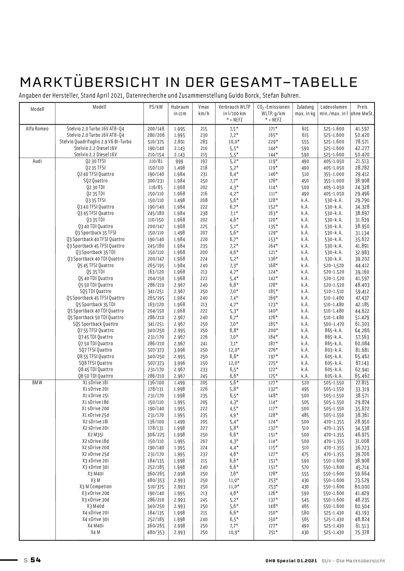 Verlagsanstalt Handwerk GmbH