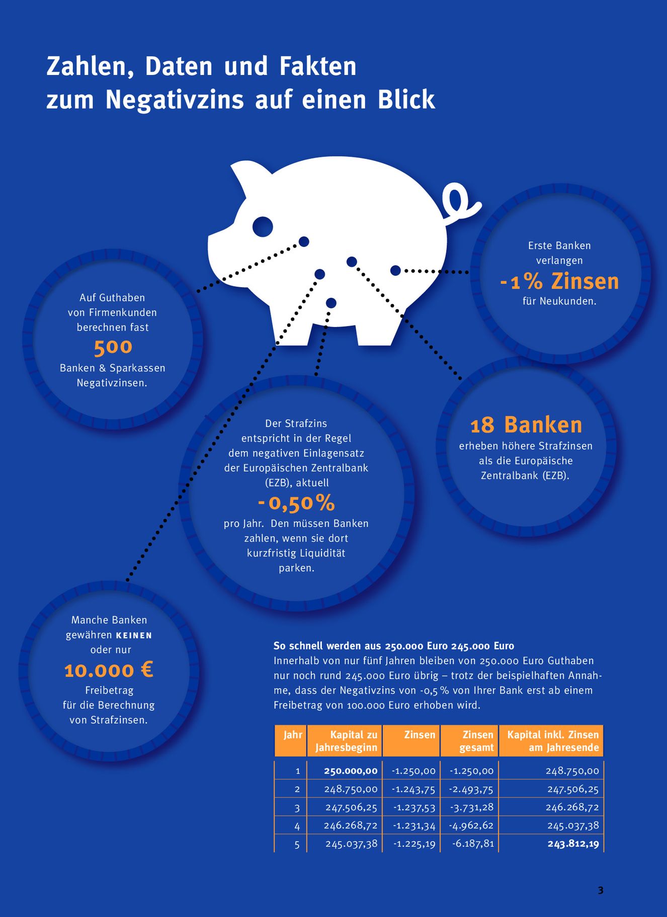 Verlagsanstalt Handwerk GmbH