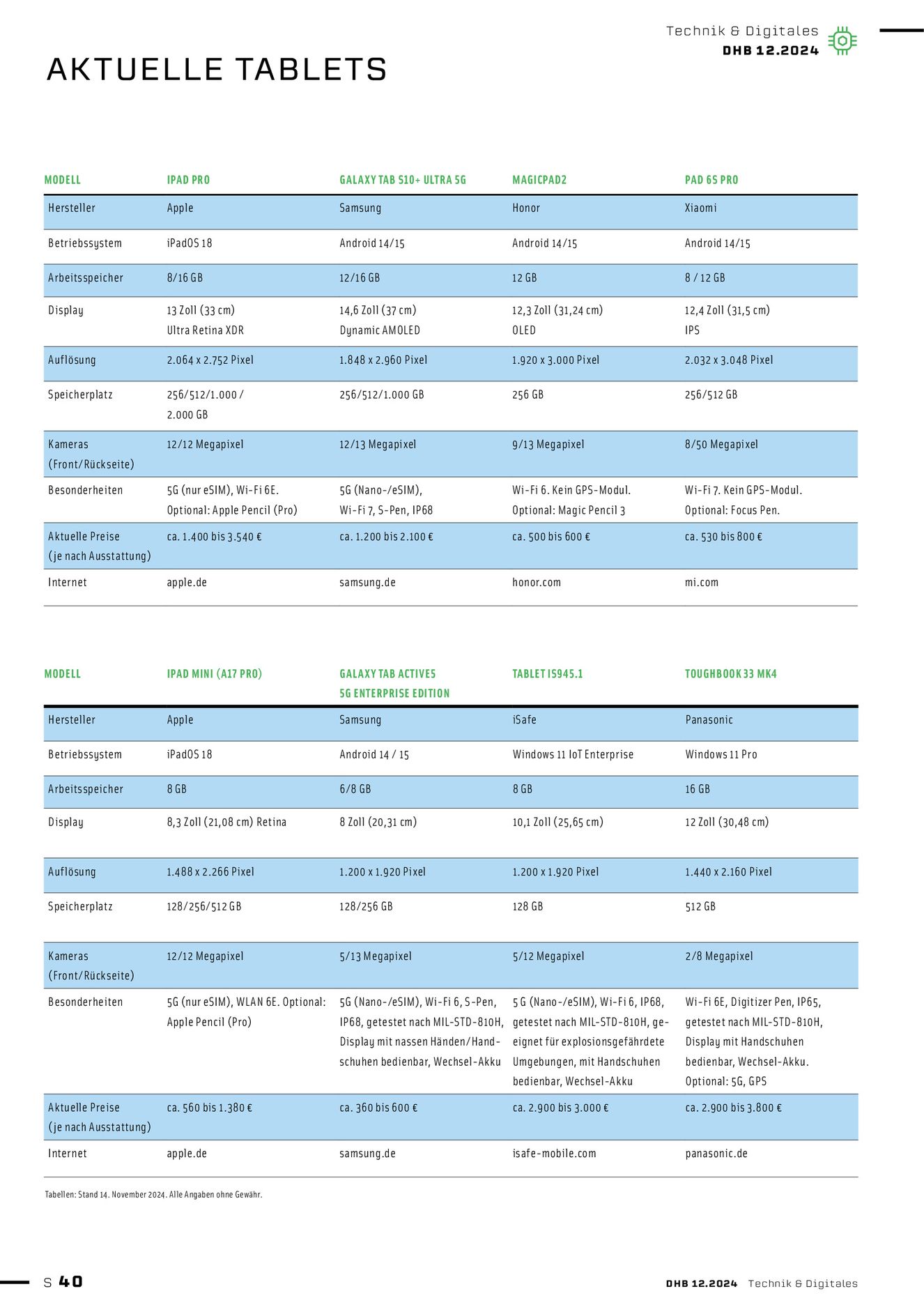 Verlagsanstalt Handwerk GmbH