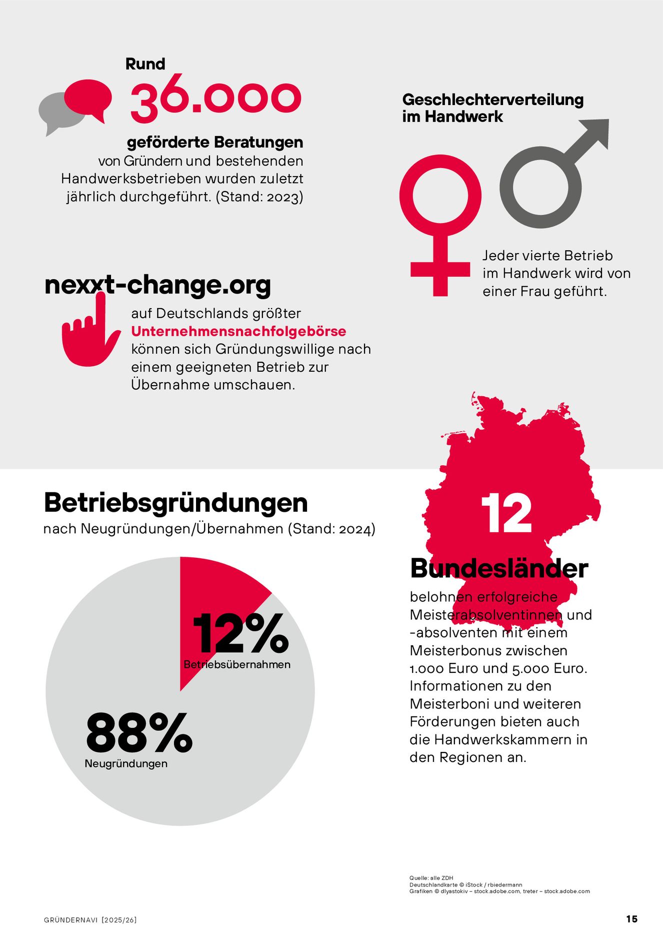 Verlagsanstalt Handwerk GmbH