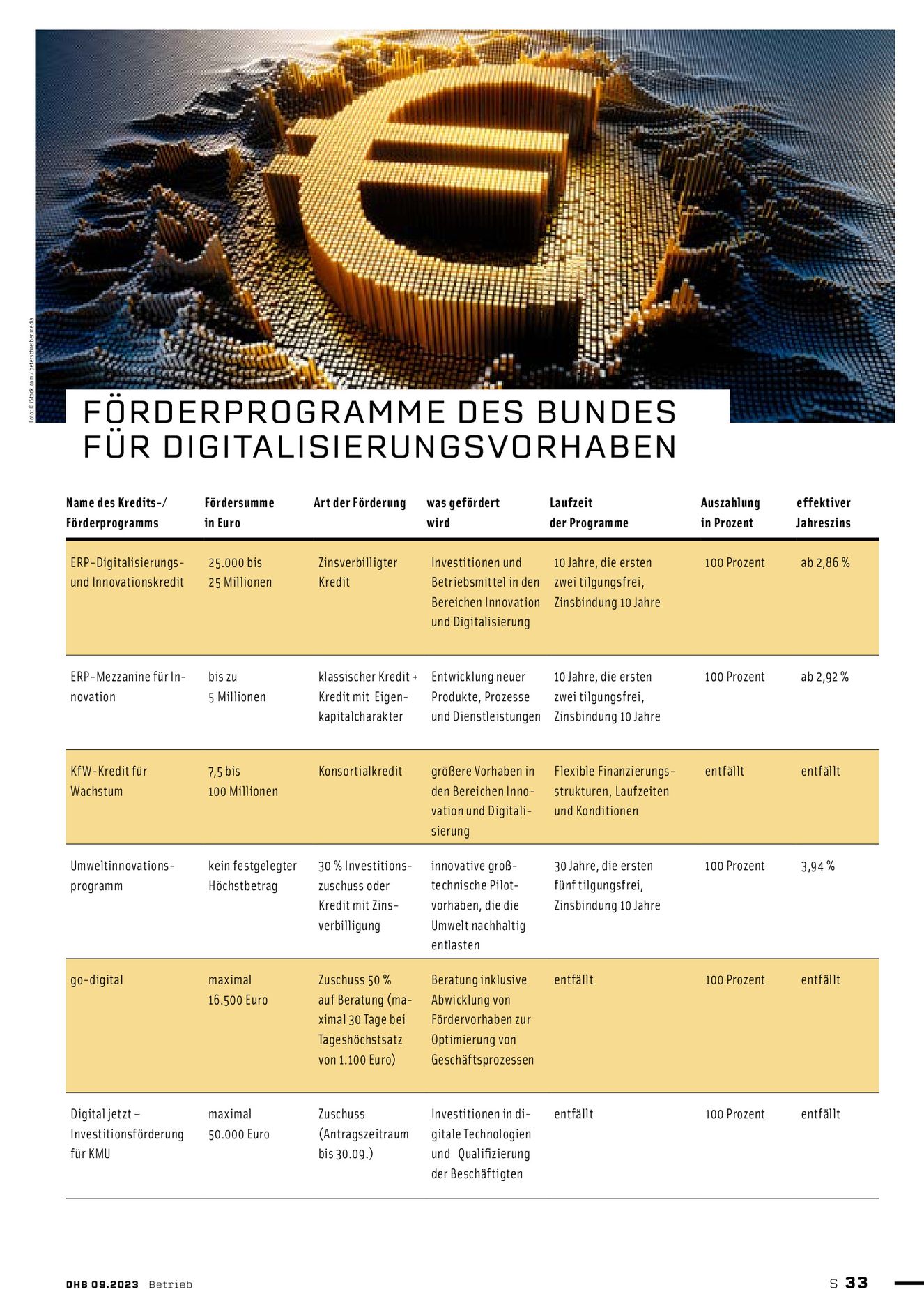 Verlagsanstalt Handwerk GmbH
