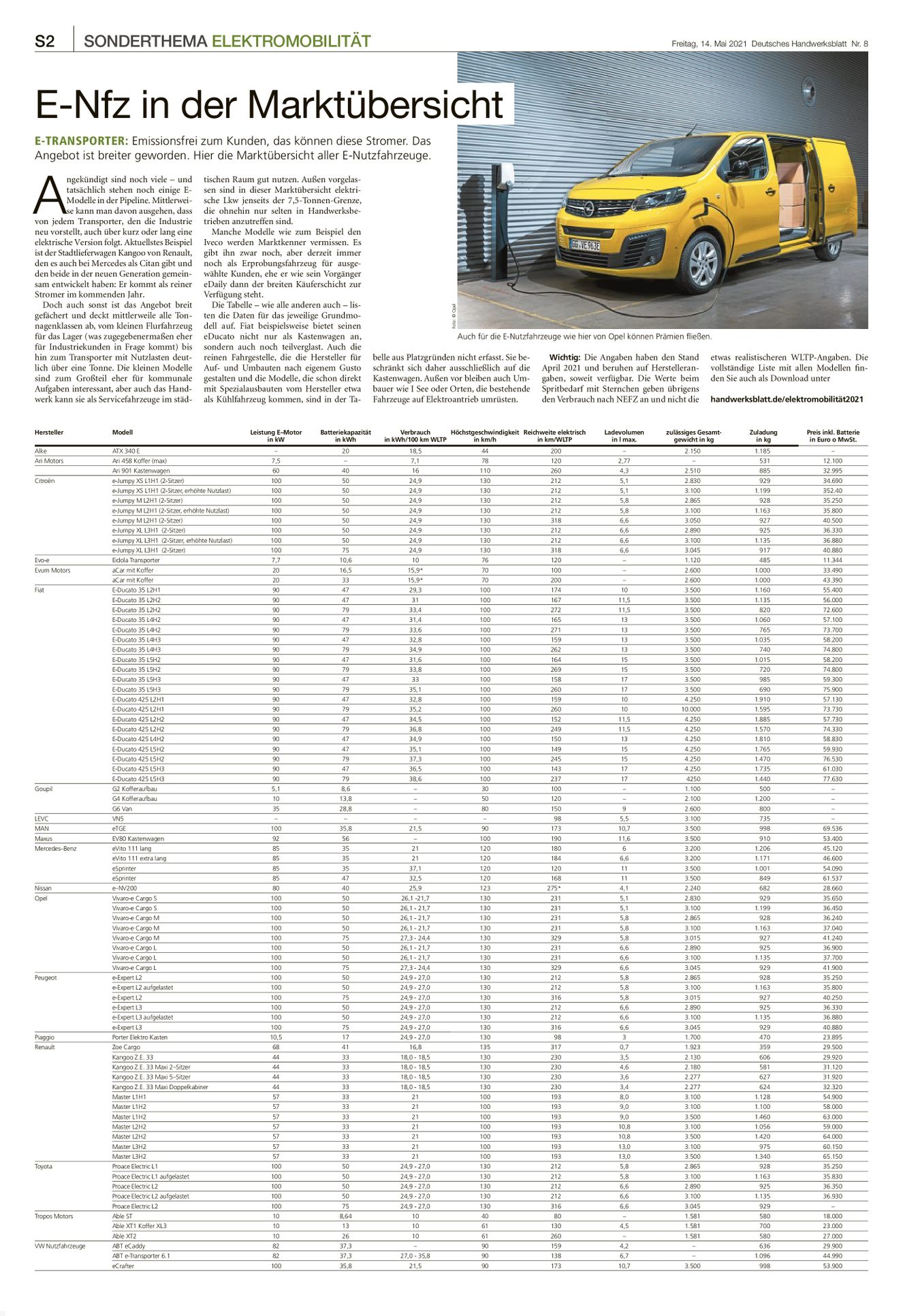 Verlagsanstalt Handwerk GmbH