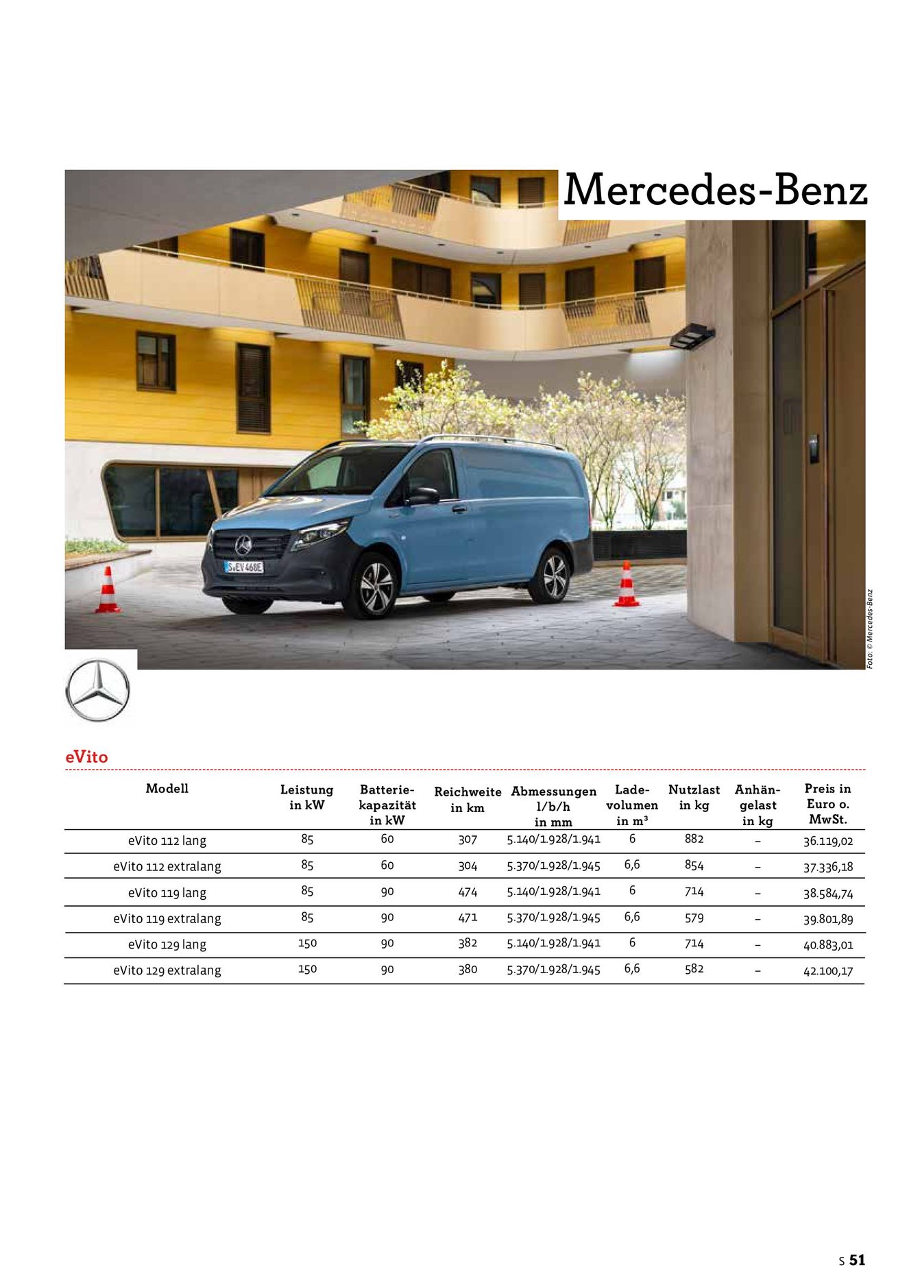 Verlagsanstalt Handwerk GmbH