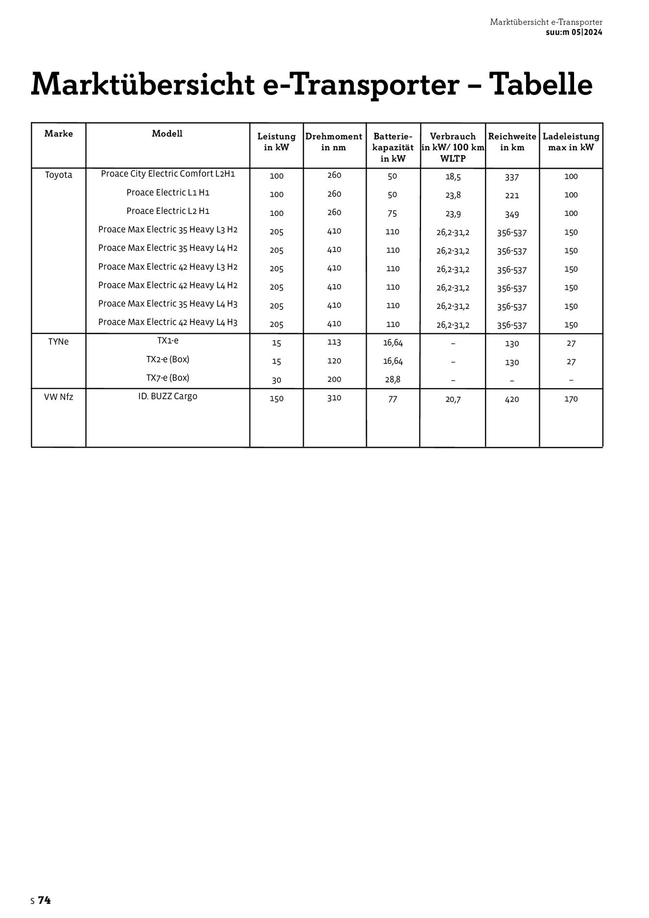 Verlagsanstalt Handwerk GmbH