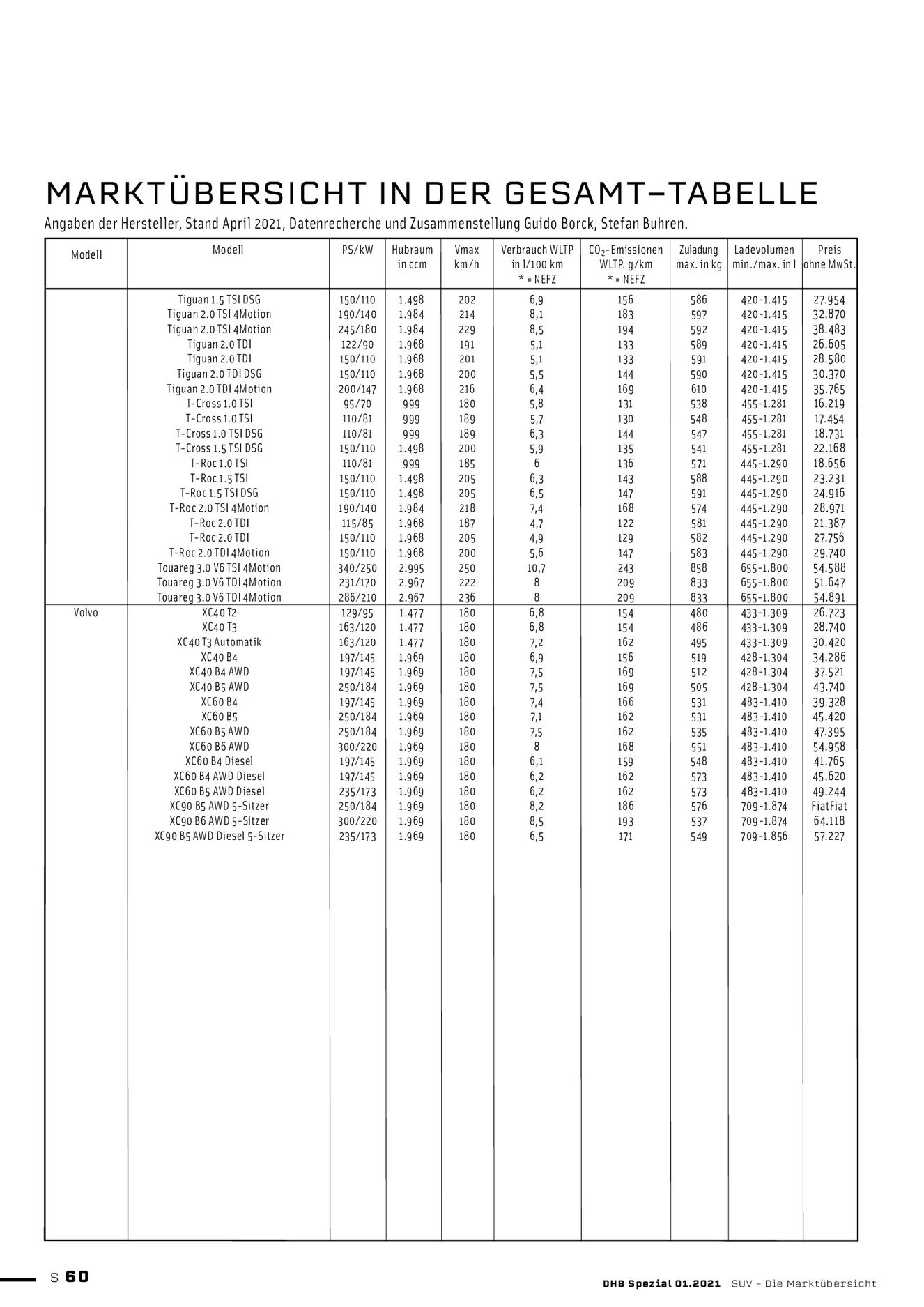 Verlagsanstalt Handwerk GmbH