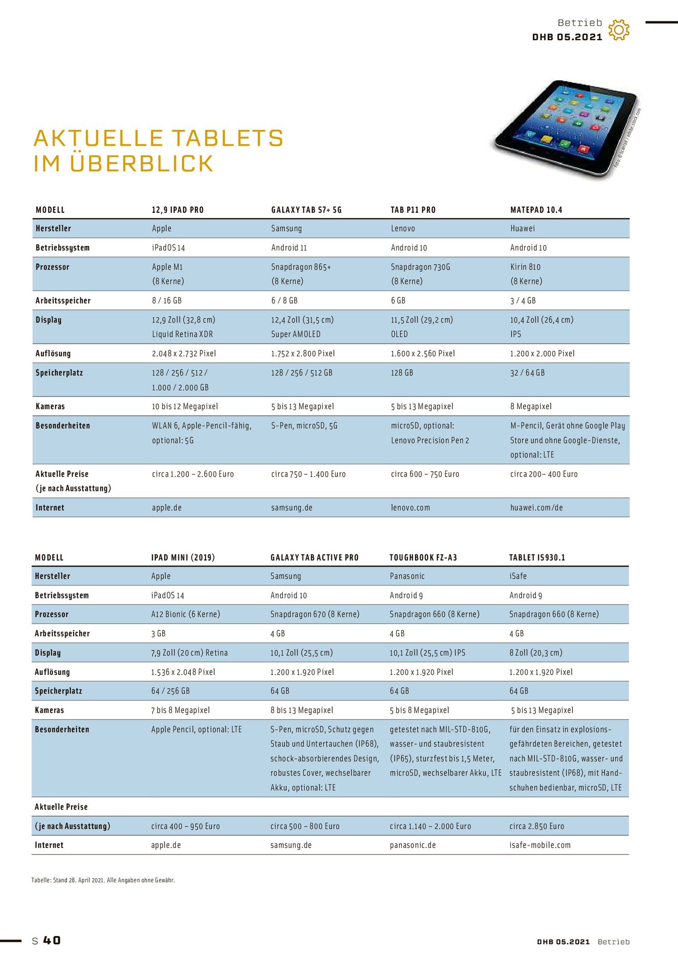 Verlagsanstalt Handwerk GmbH