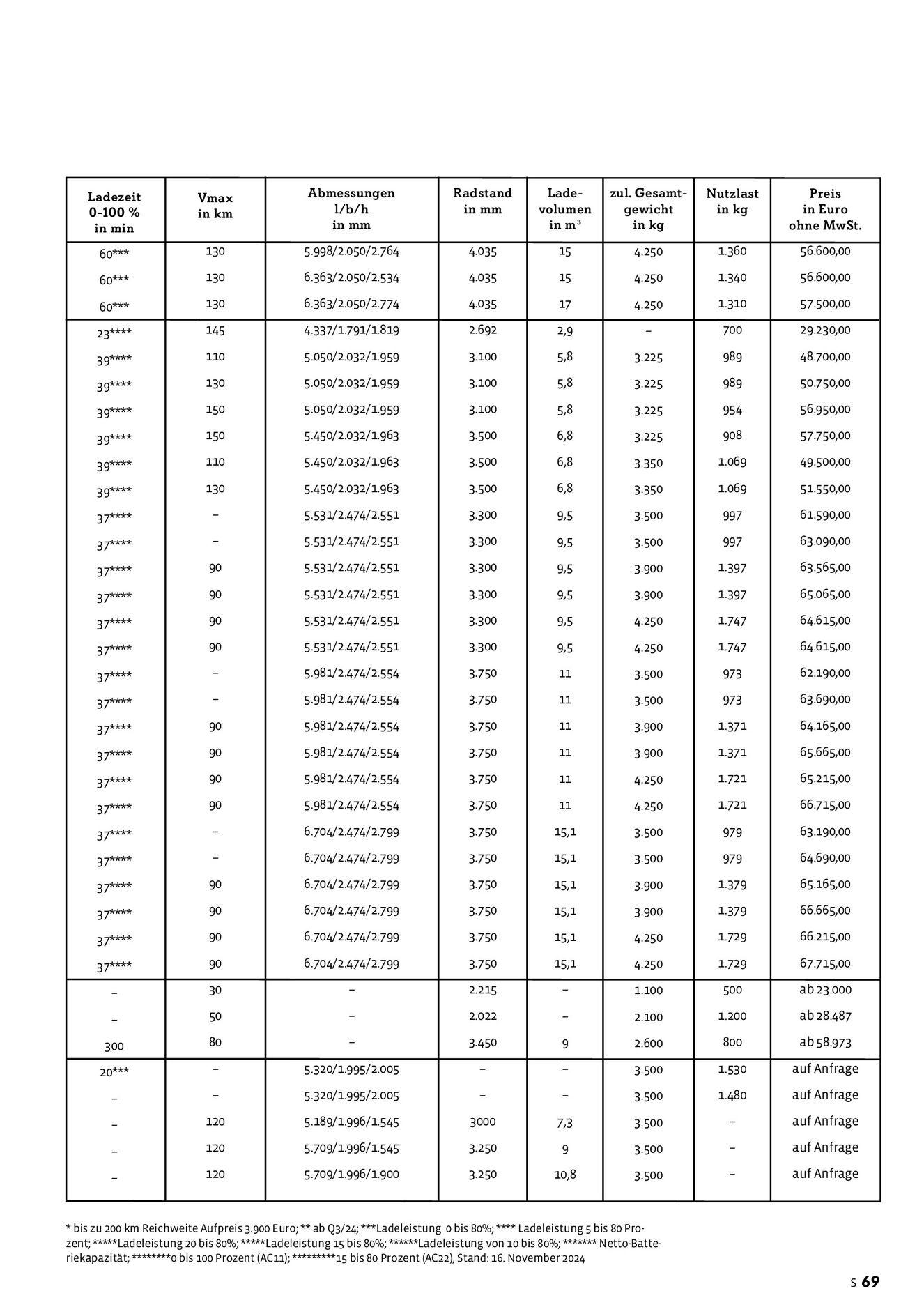 Verlagsanstalt Handwerk GmbH