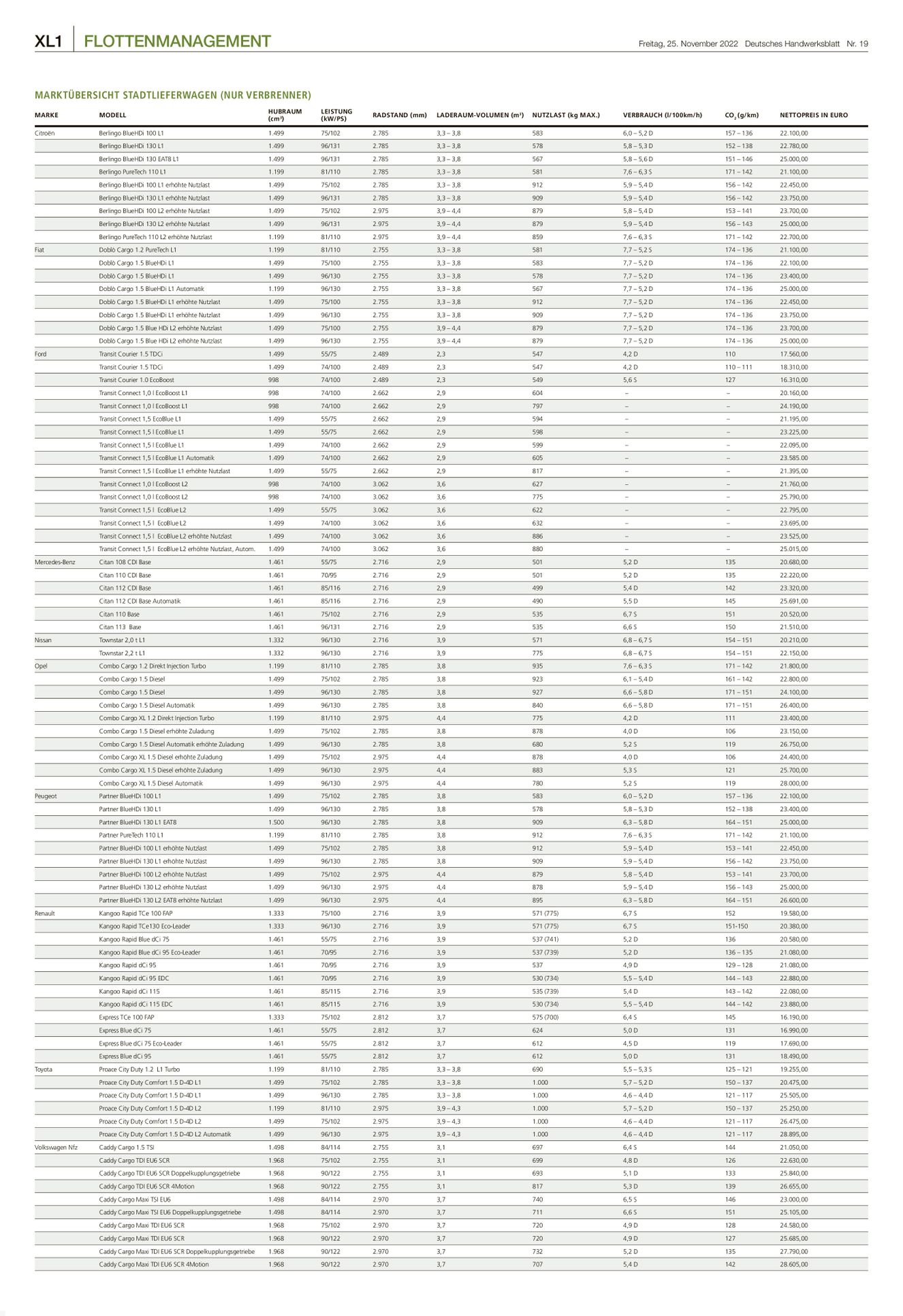 Verlagsanstalt Handwerk GmbH