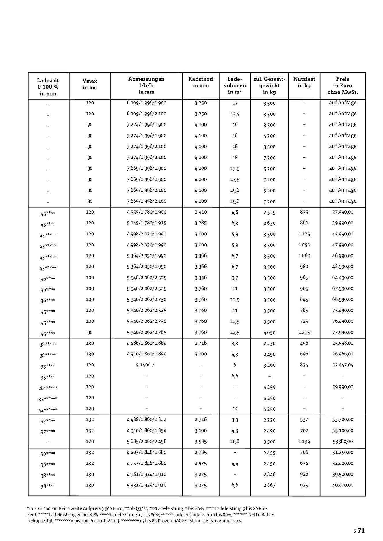 Verlagsanstalt Handwerk GmbH