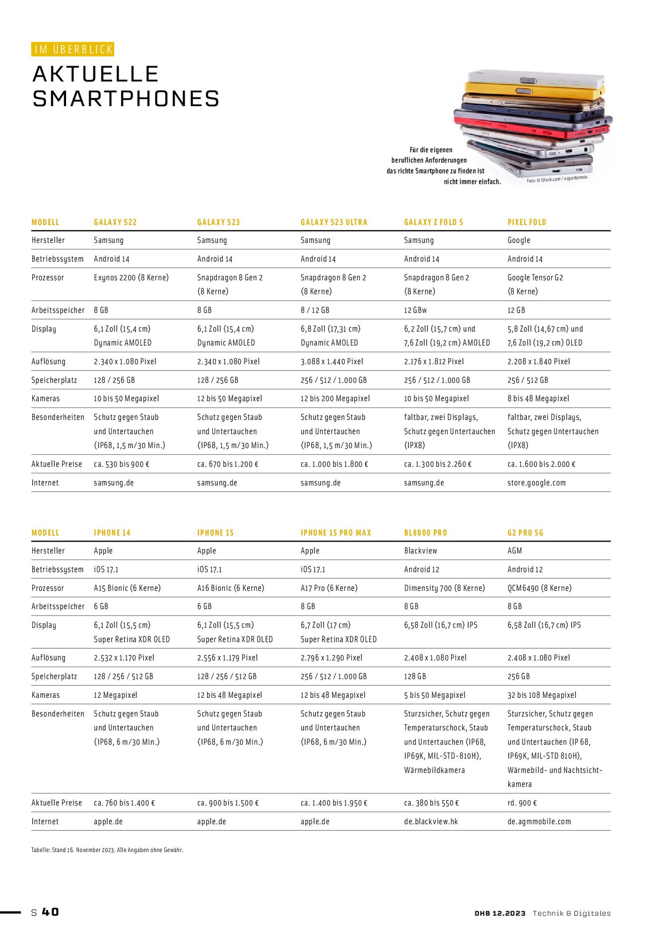 Verlagsanstalt Handwerk GmbH