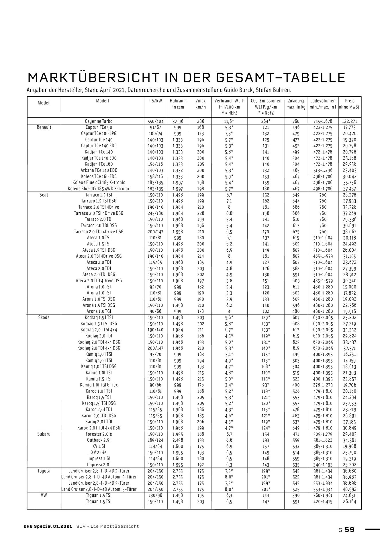 Verlagsanstalt Handwerk GmbH