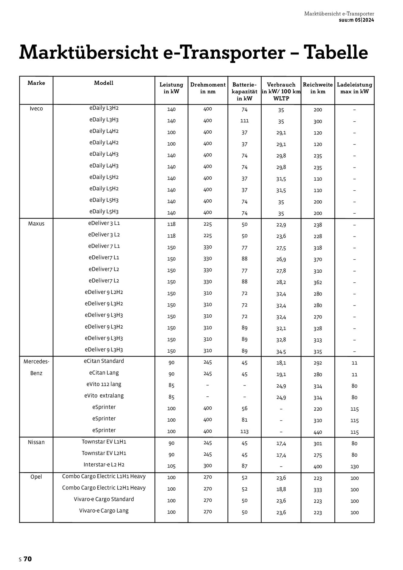 Verlagsanstalt Handwerk GmbH