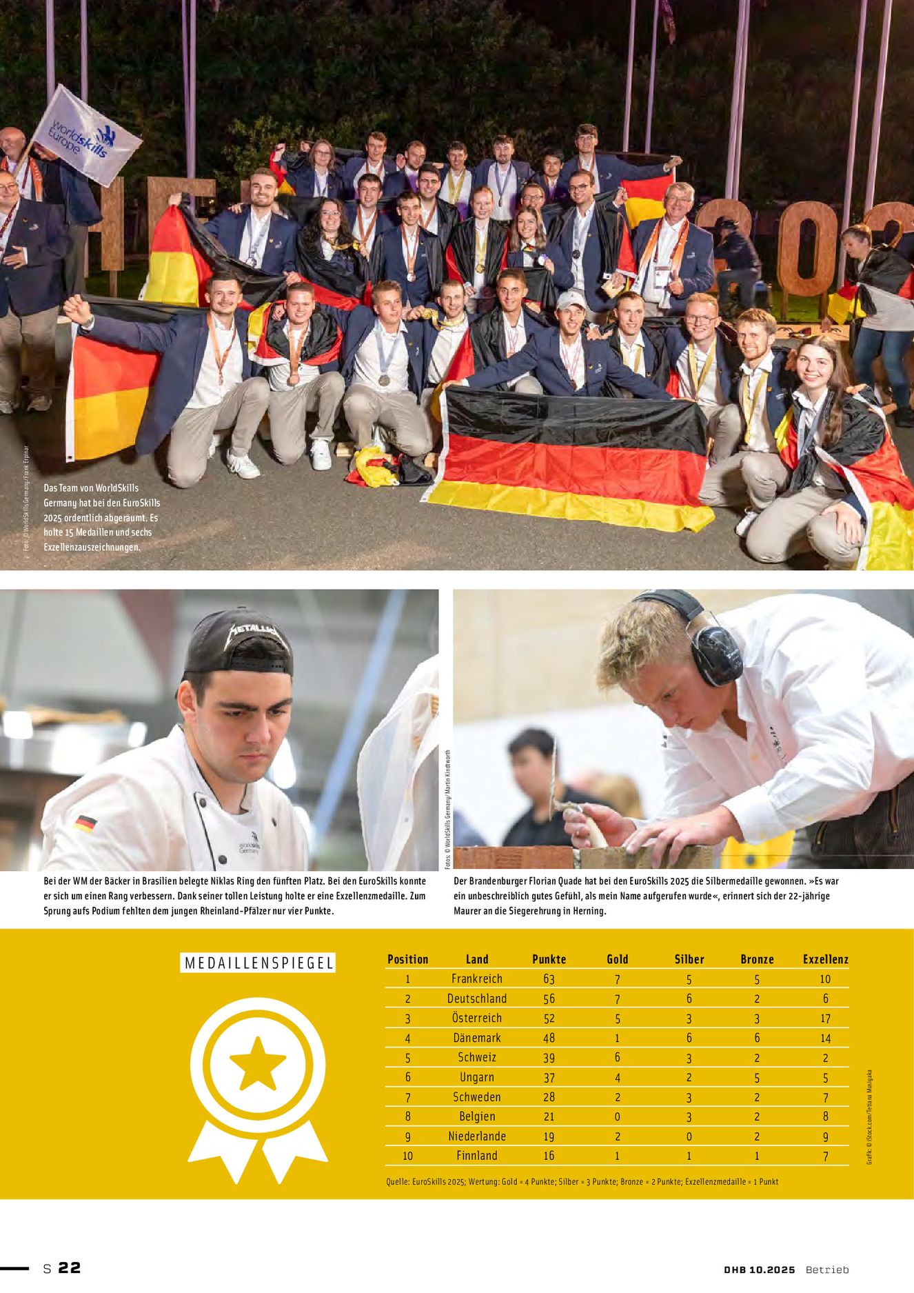 Verlagsanstalt Handwerk GmbH