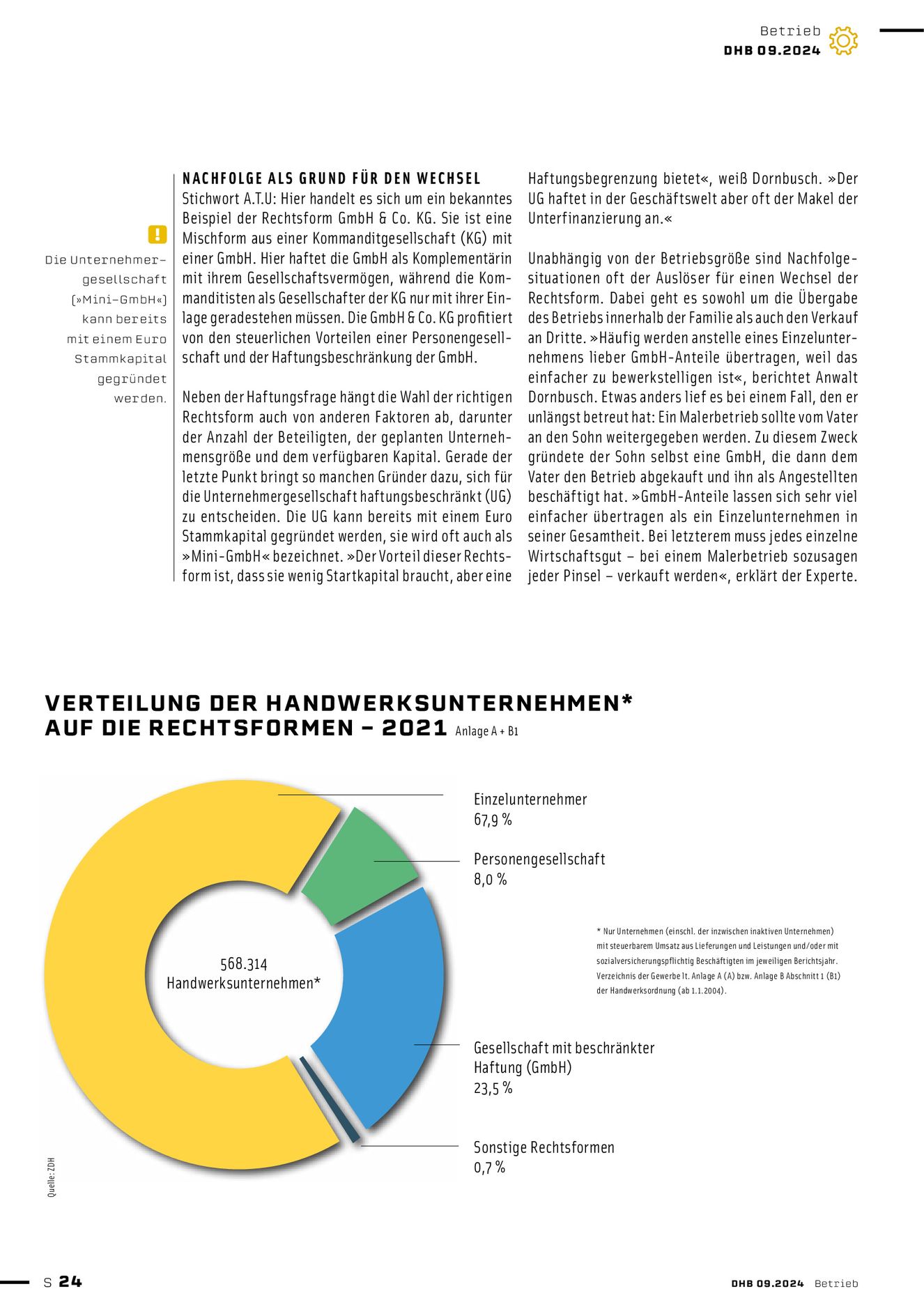 Verlagsanstalt Handwerk GmbH