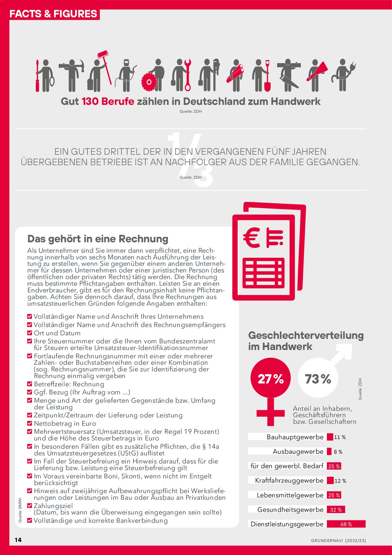 Verlagsanstalt Handwerk GmbH
