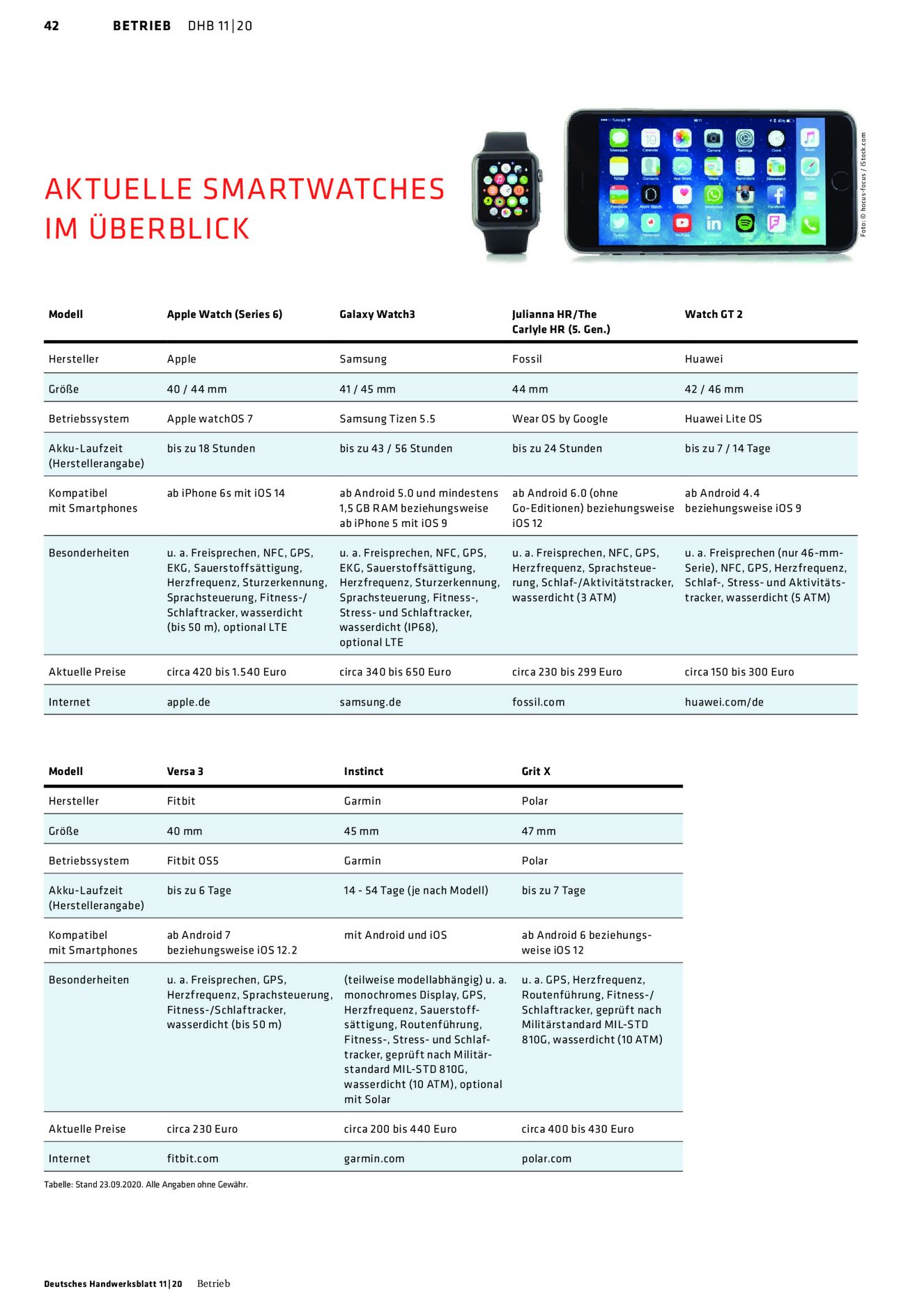 Verlagsanstalt Handwerk GmbH