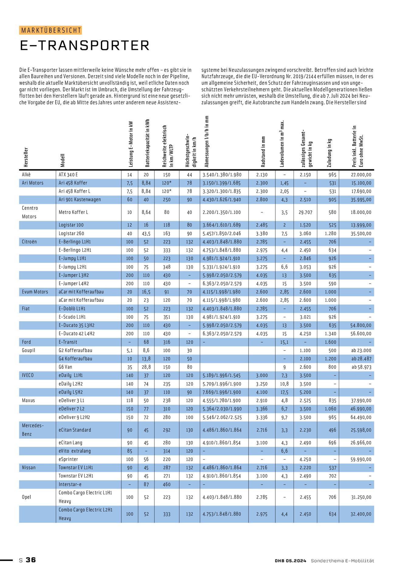 Verlagsanstalt Handwerk GmbH