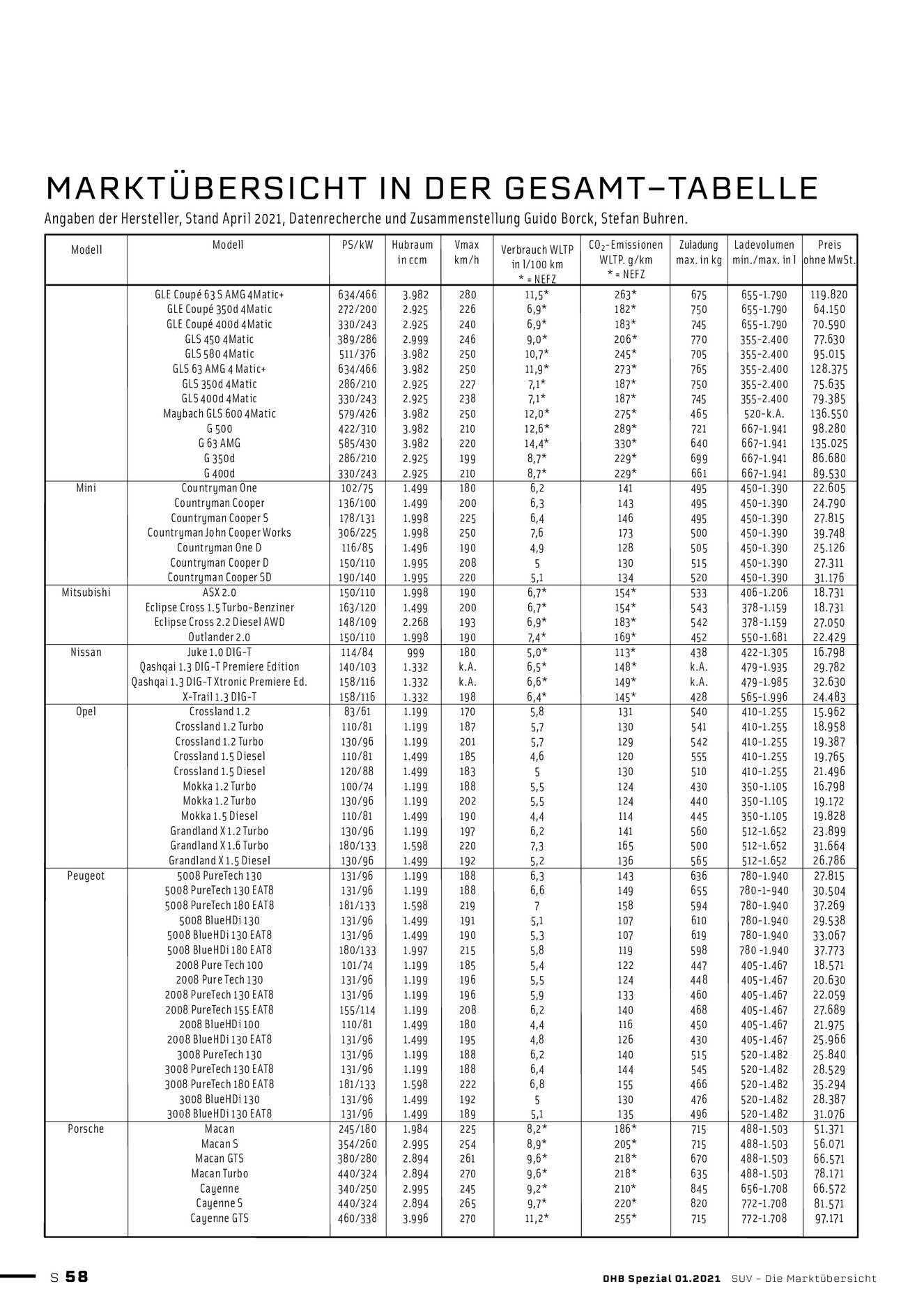 Verlagsanstalt Handwerk GmbH