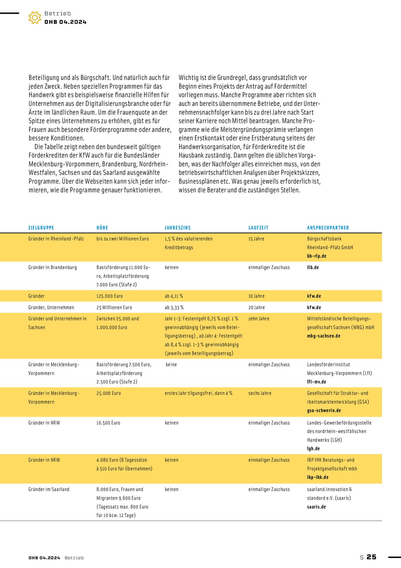 Verlagsanstalt Handwerk GmbH