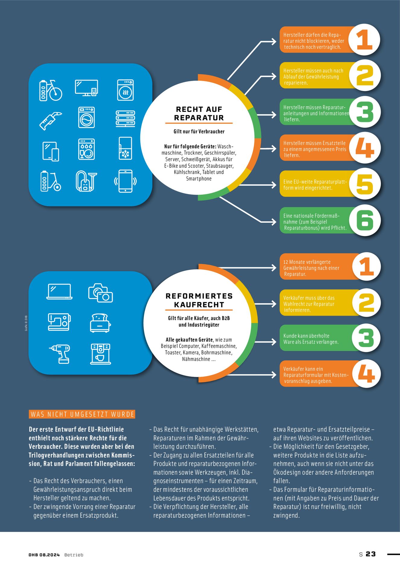 Verlagsanstalt Handwerk GmbH