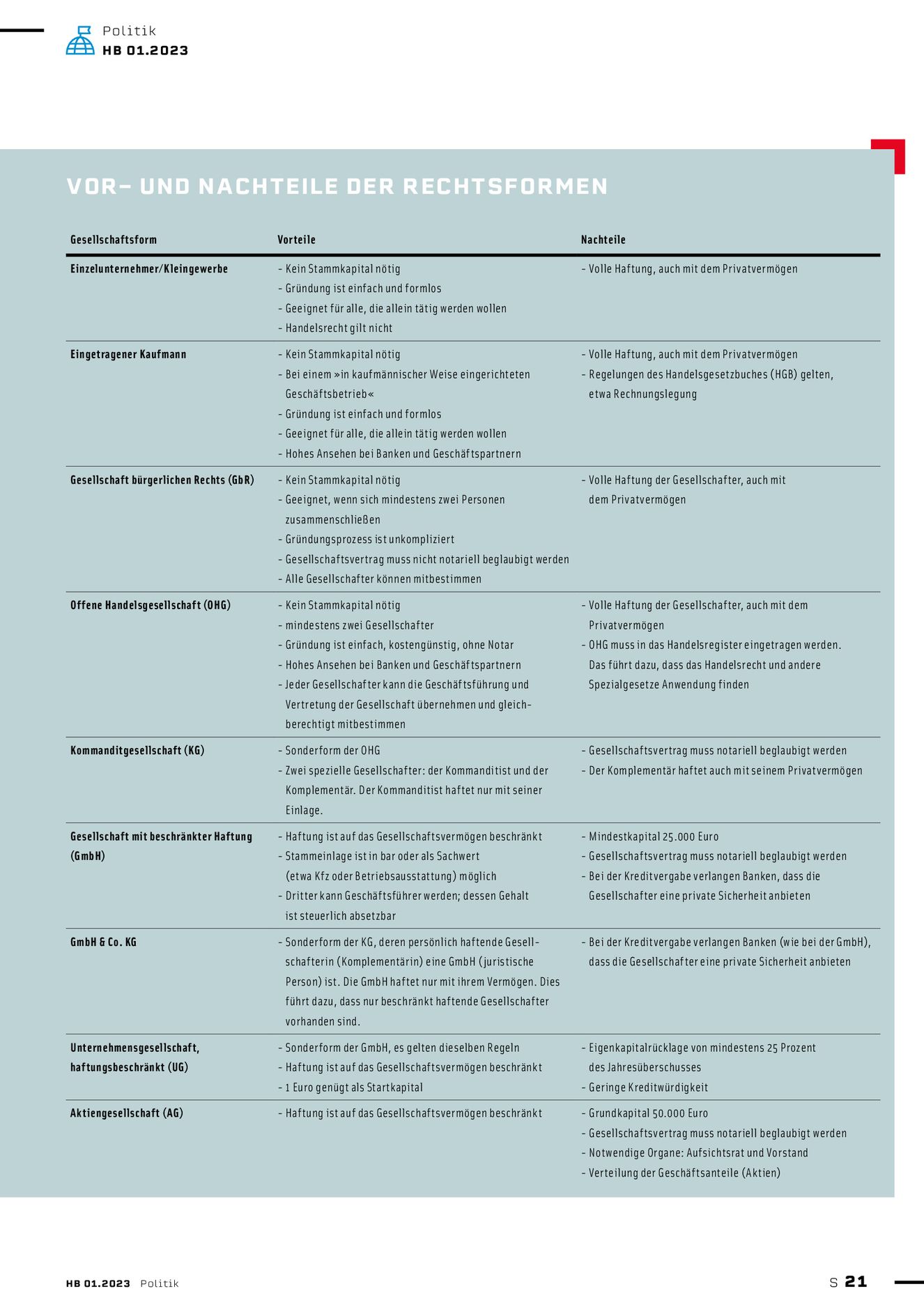 Verlagsanstalt Handwerk GmbH