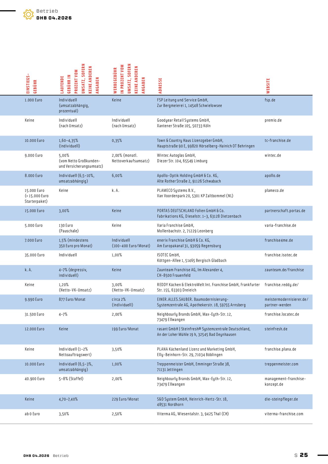 Verlagsanstalt Handwerk GmbH