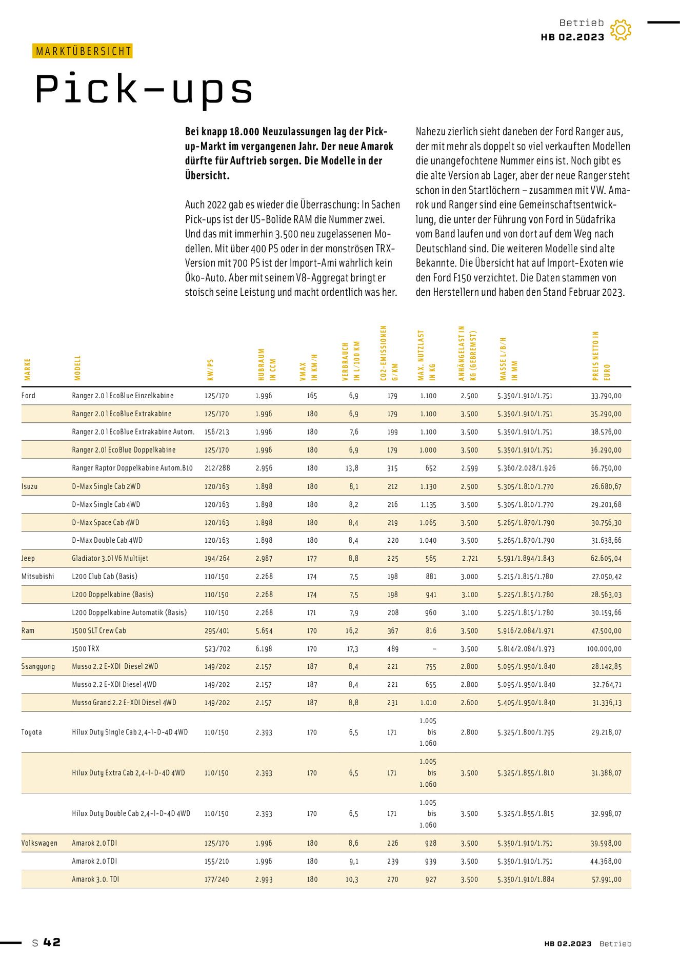 Verlagsanstalt Handwerk GmbH