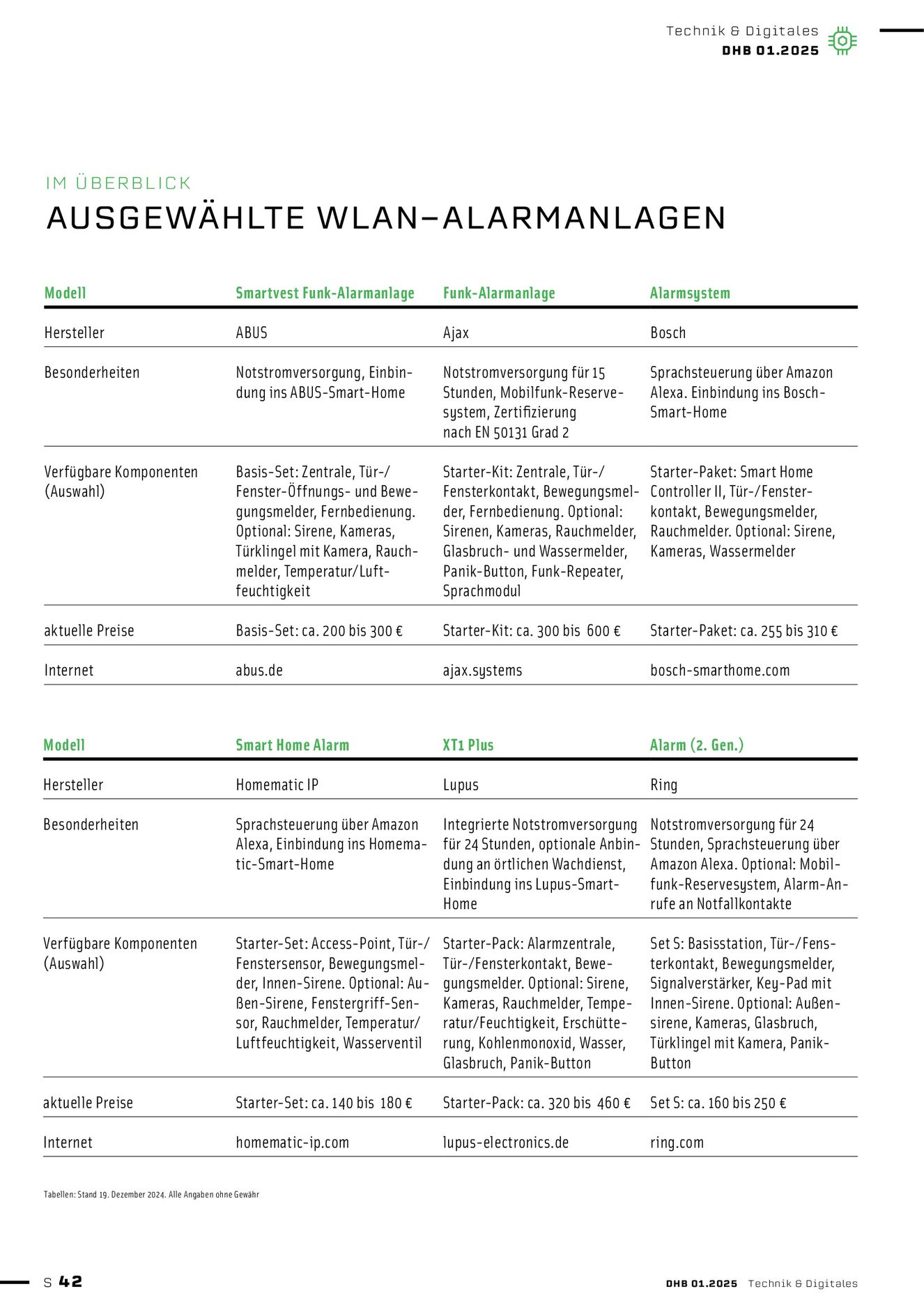 Verlagsanstalt Handwerk GmbH