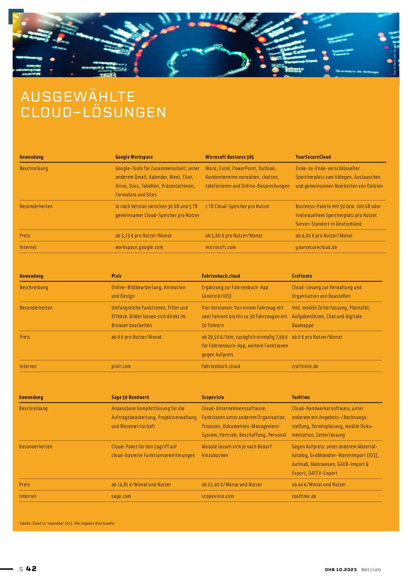 Verlagsanstalt Handwerk GmbH