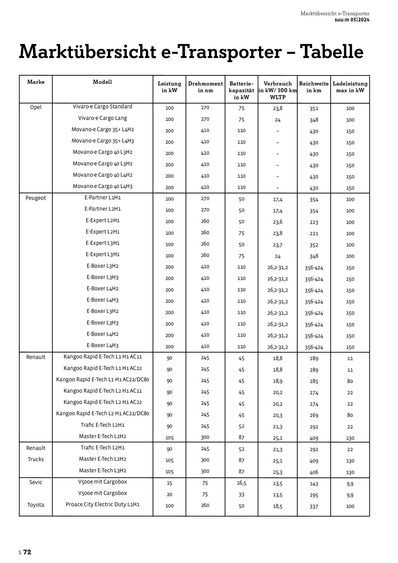 Verlagsanstalt Handwerk GmbH