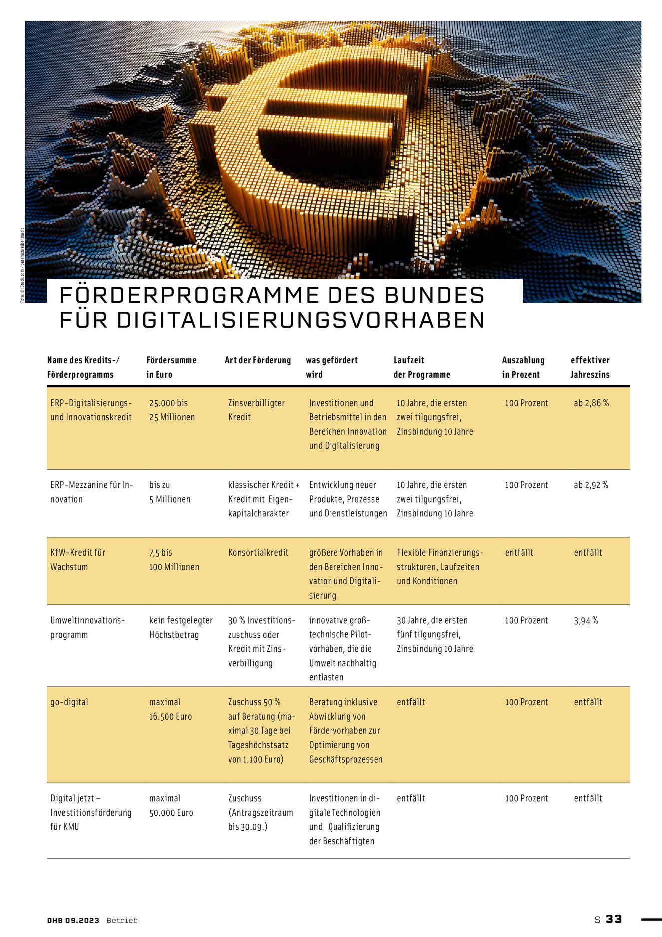 Verlagsanstalt Handwerk GmbH