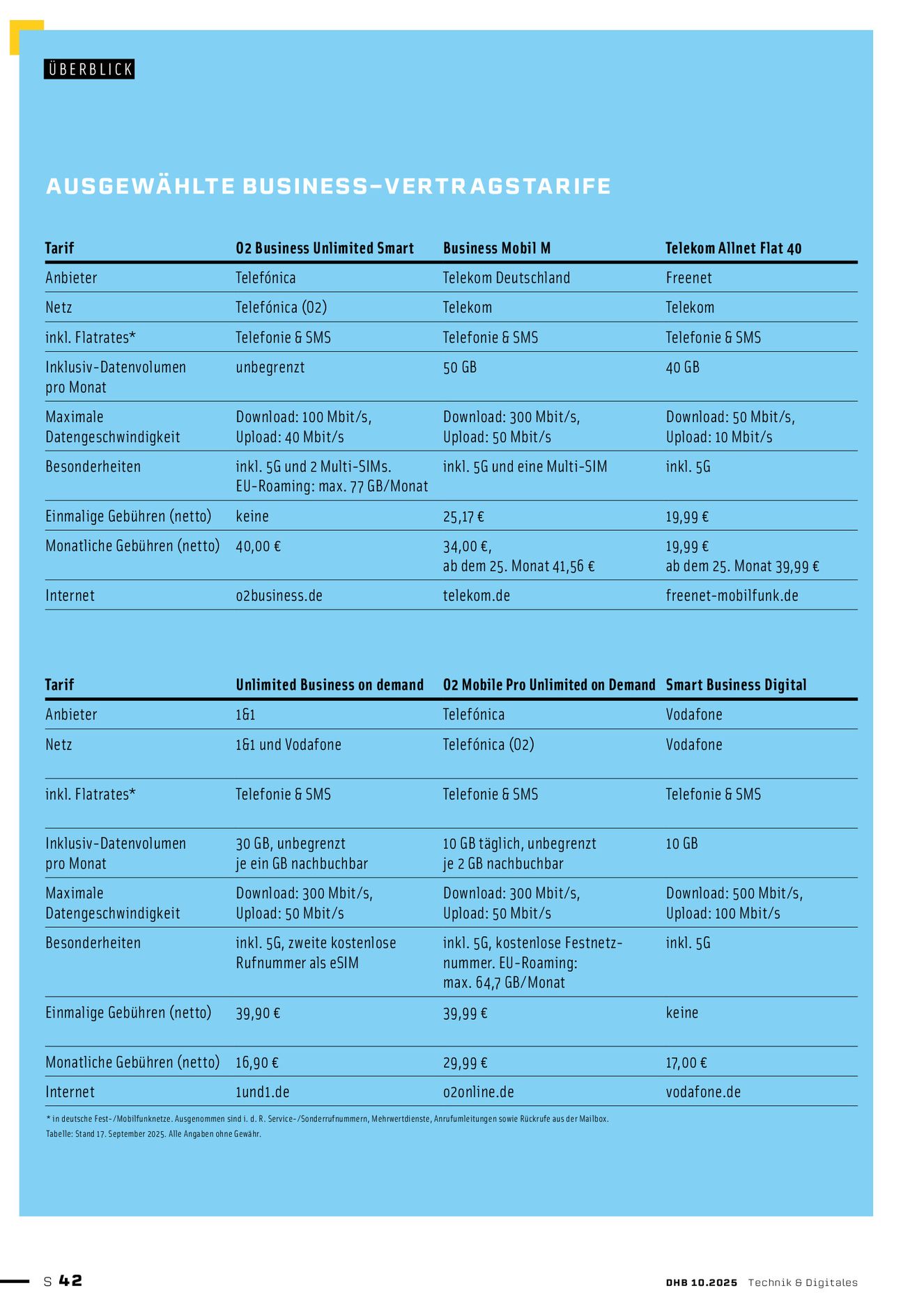 Verlagsanstalt Handwerk GmbH
