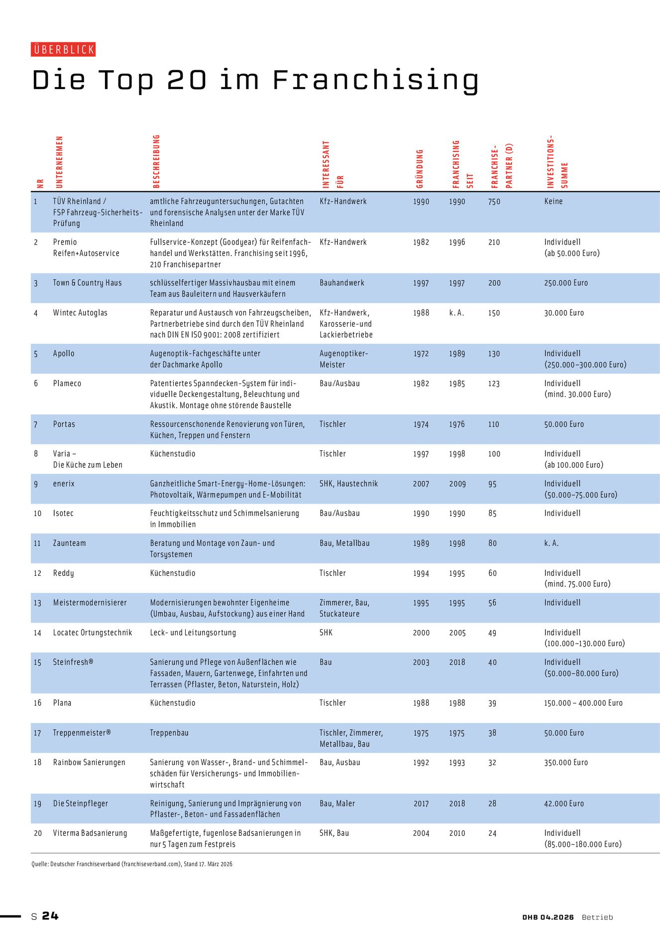 Verlagsanstalt Handwerk GmbH