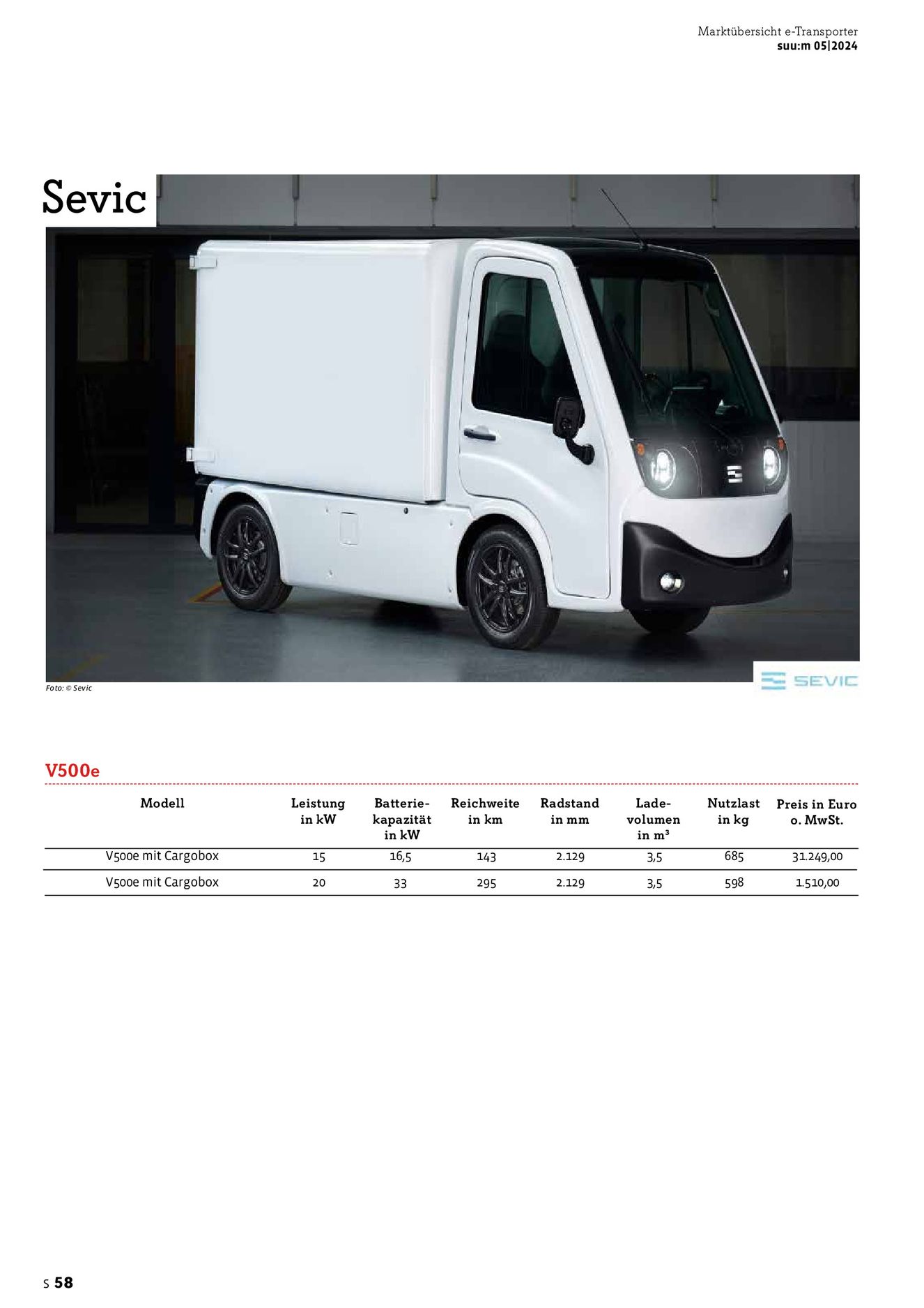 Verlagsanstalt Handwerk GmbH