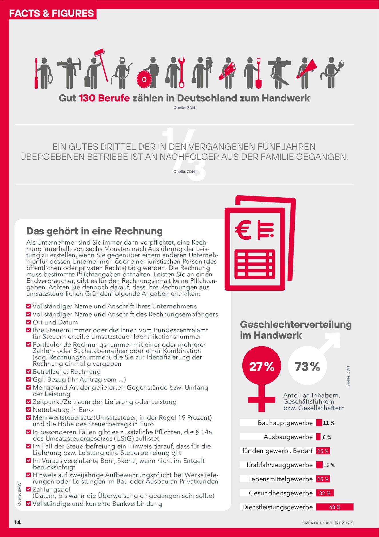 Verlagsanstalt Handwerk GmbH