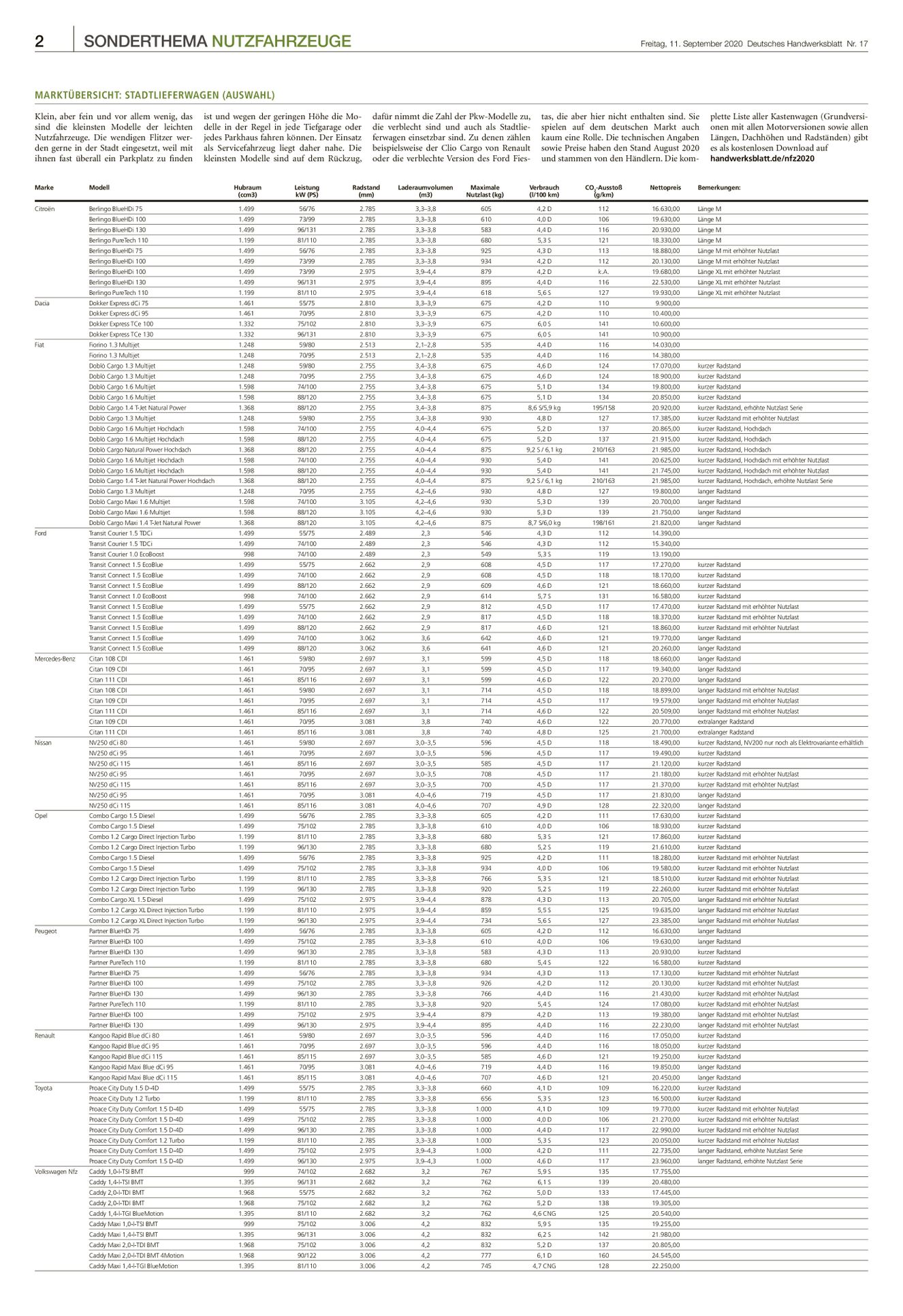 Verlagsanstalt Handwerk GmbH