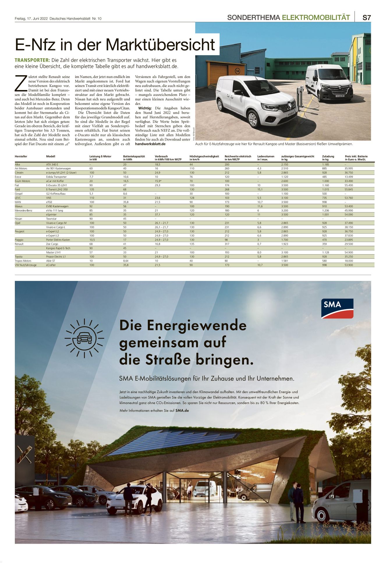 Verlagsanstalt Handwerk GmbH