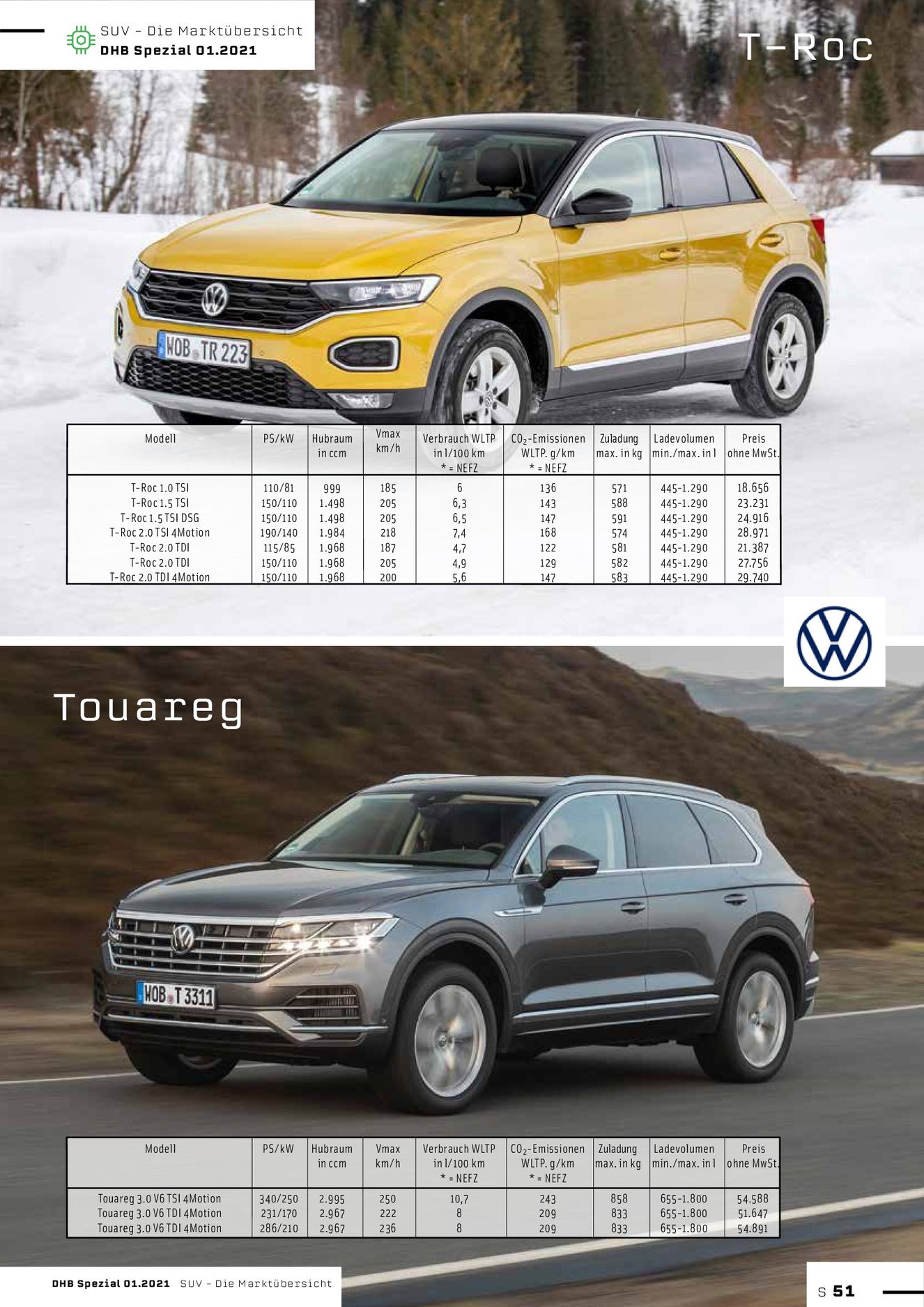 Verlagsanstalt Handwerk GmbH