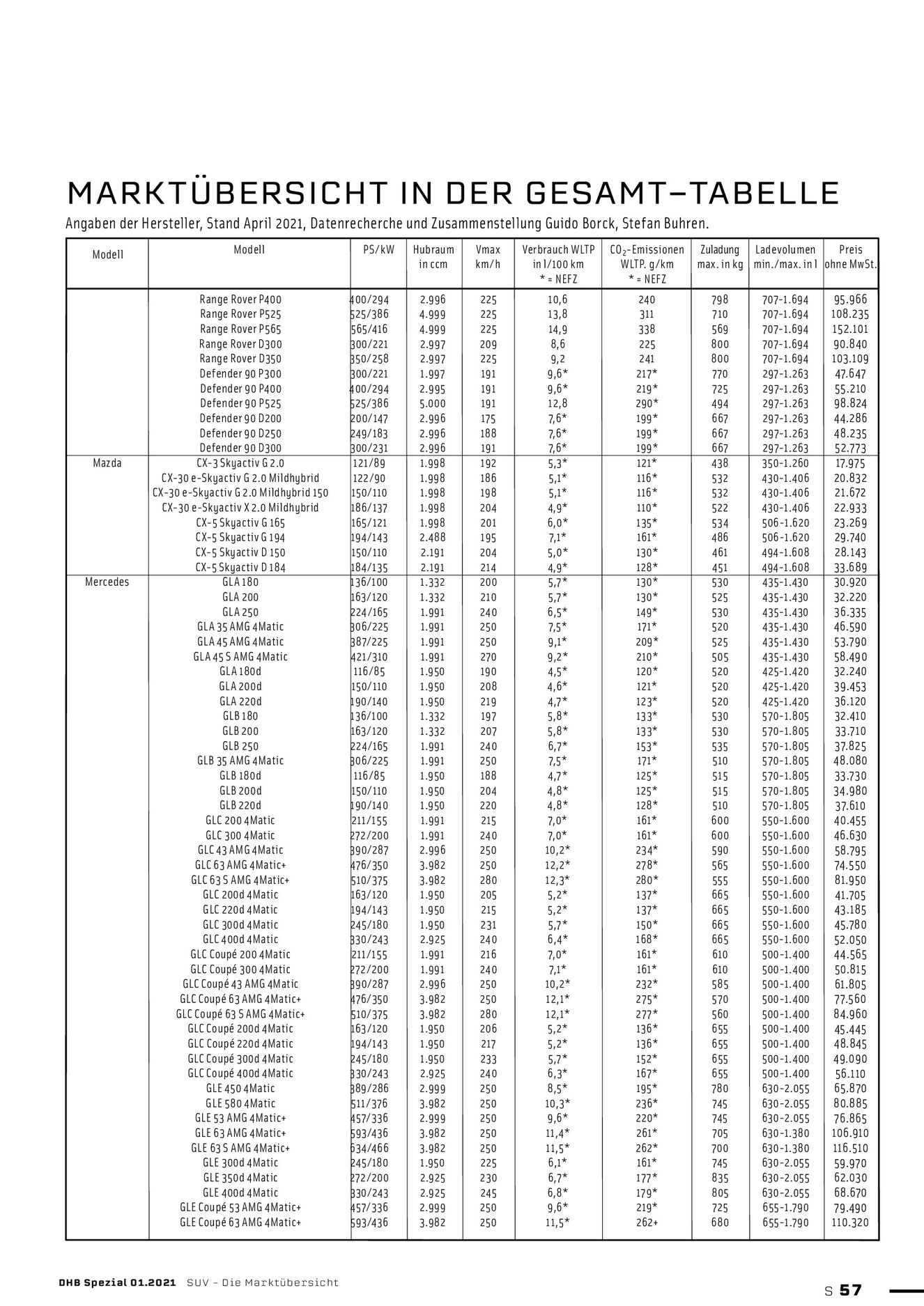 Verlagsanstalt Handwerk GmbH