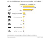 ADAC Tourismusstudie 2025