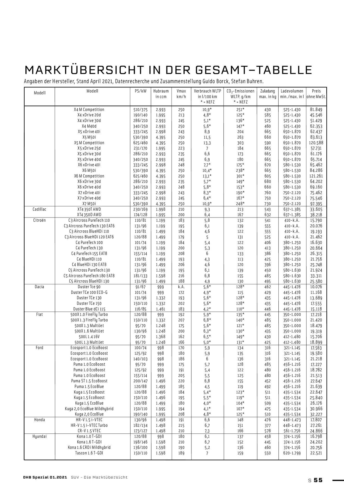 Verlagsanstalt Handwerk GmbH