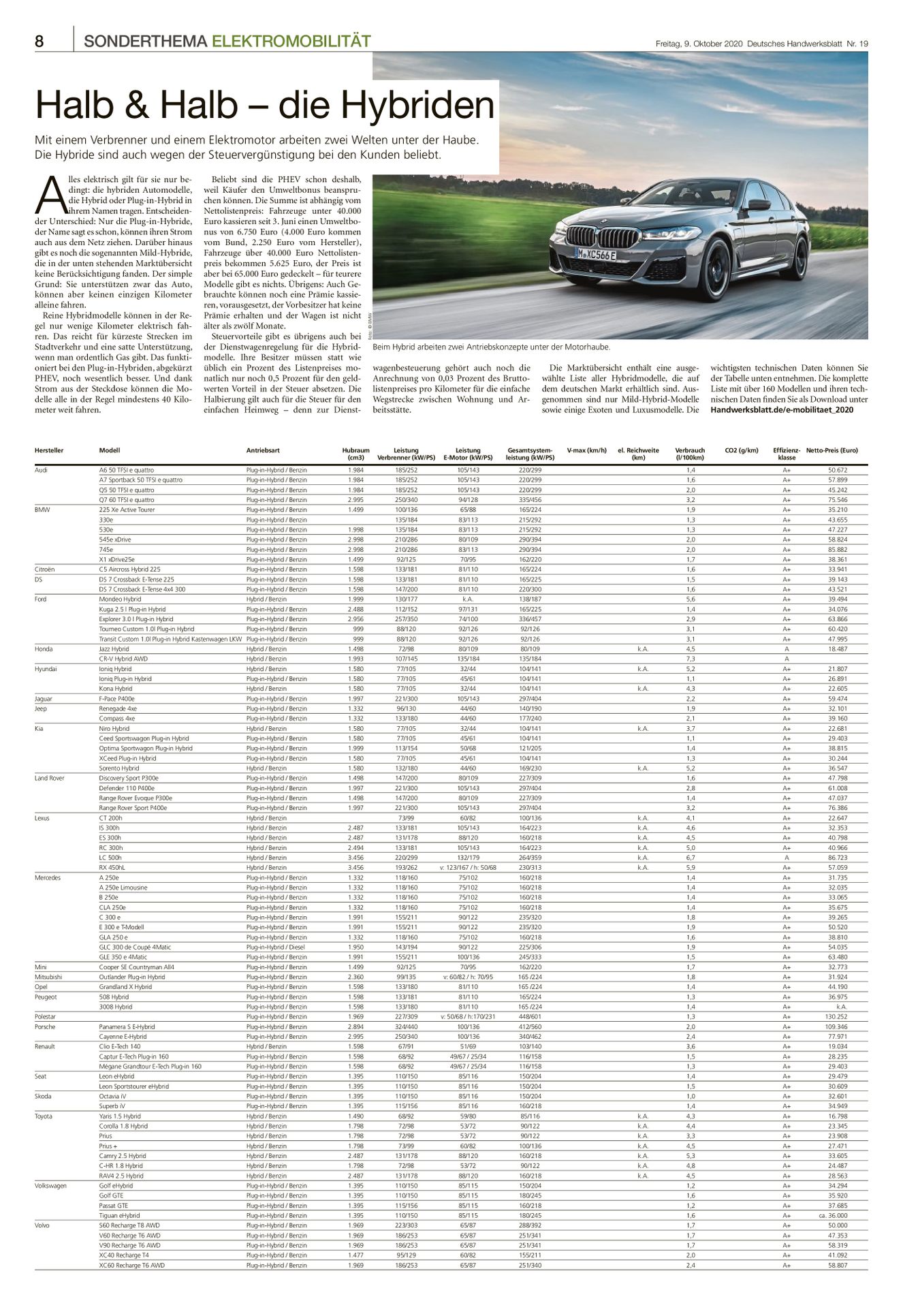 Verlagsanstalt Handwerk GmbH