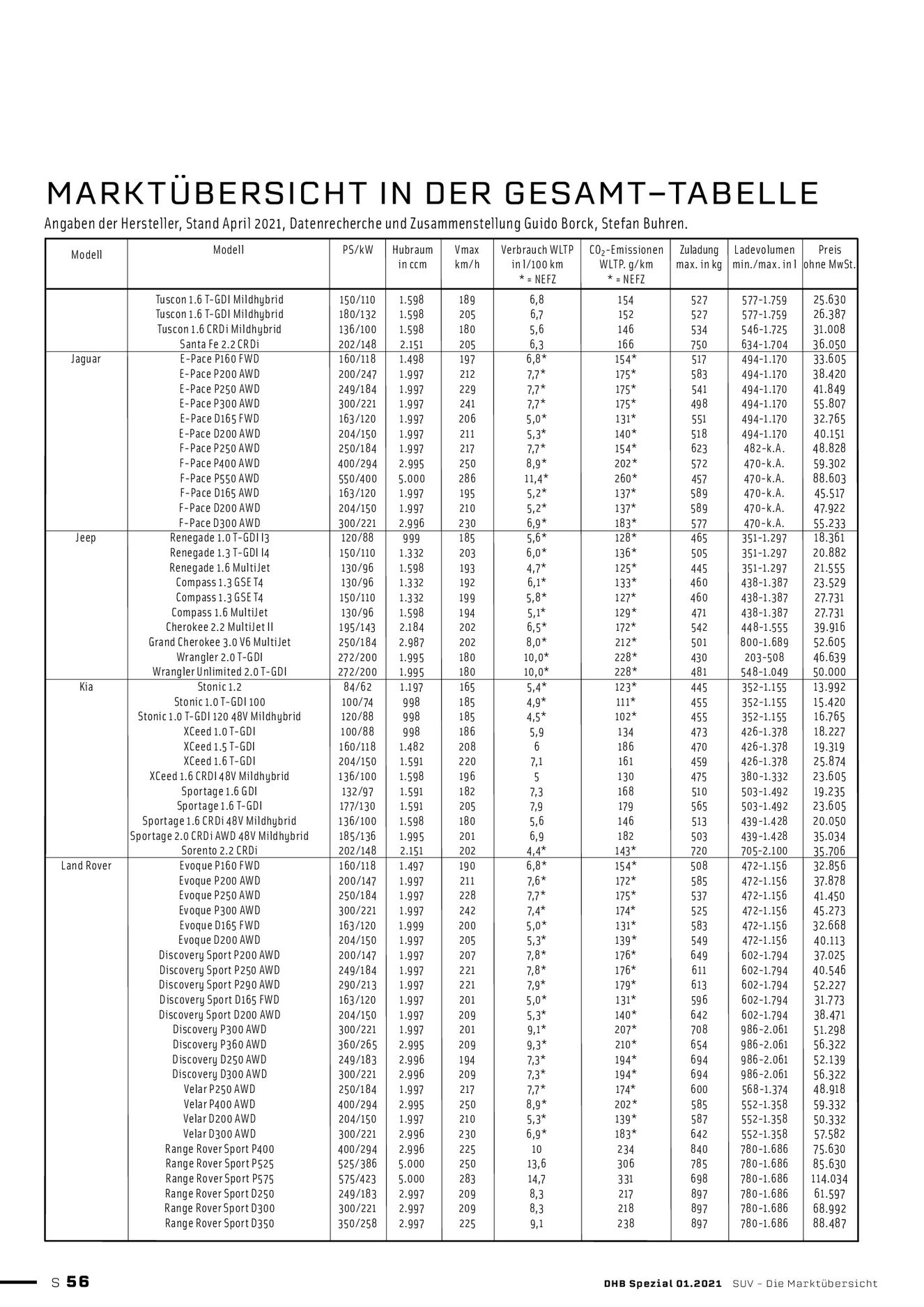 Verlagsanstalt Handwerk GmbH