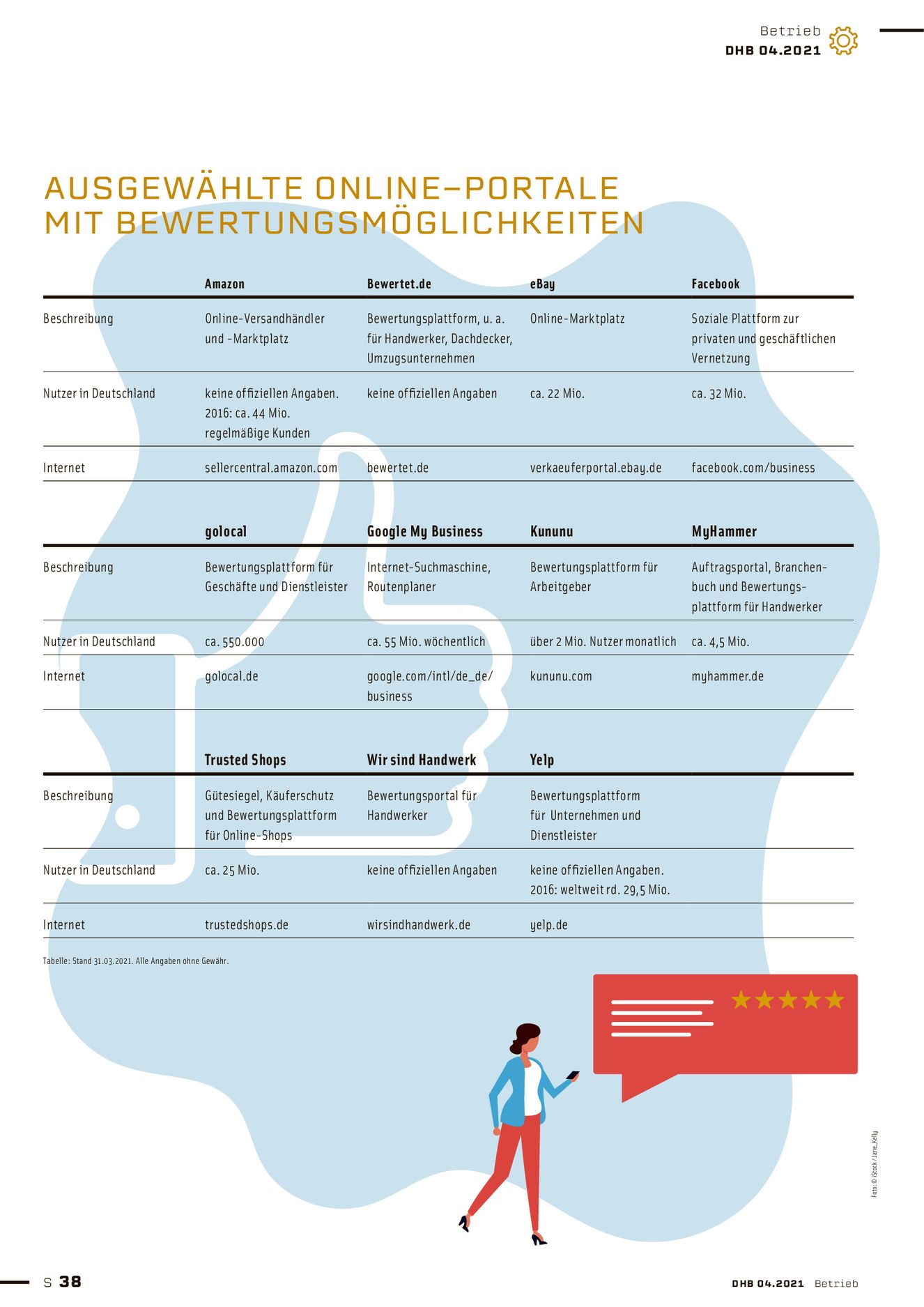 Verlagsanstalt Handwerk GmbH