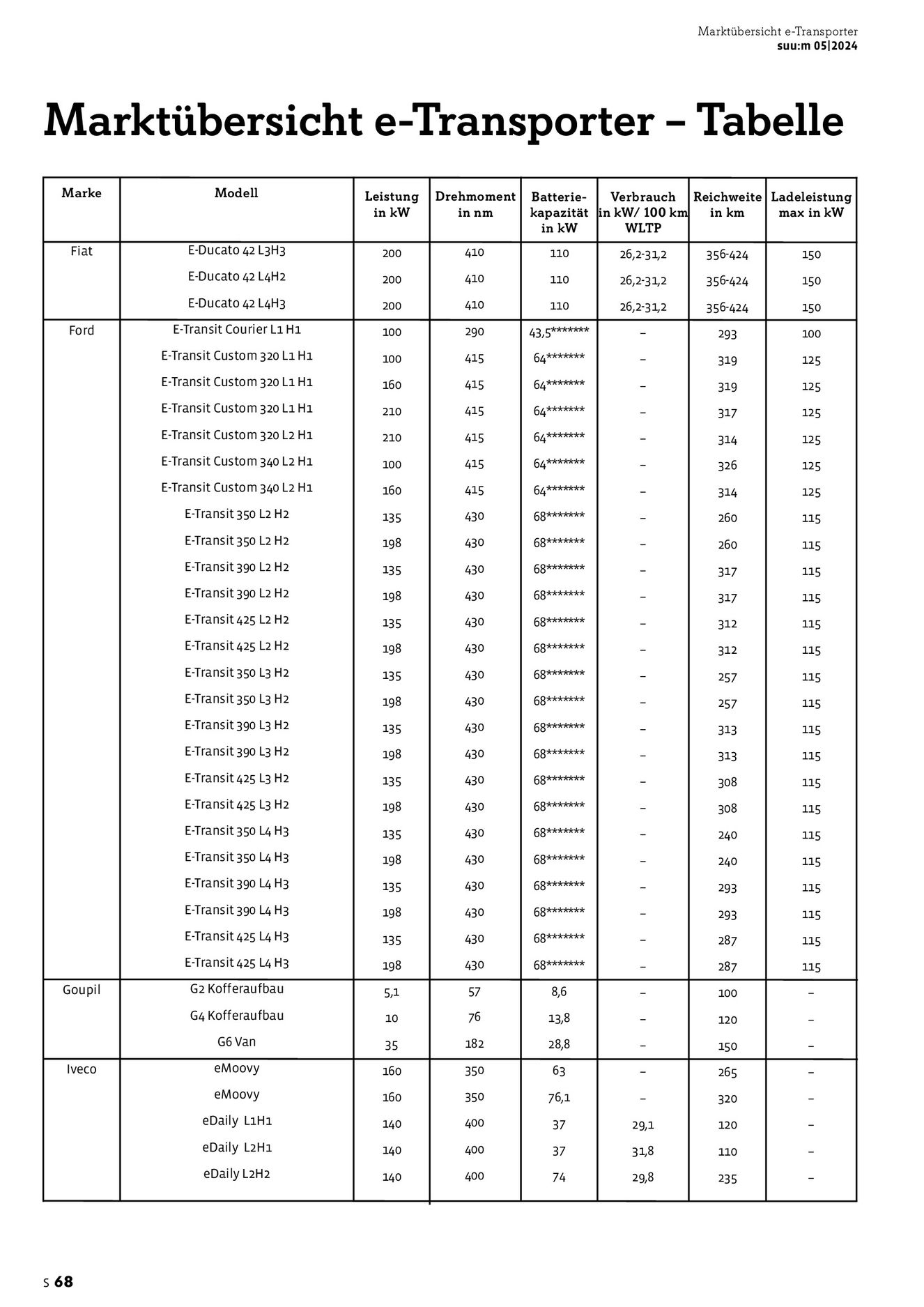 Verlagsanstalt Handwerk GmbH