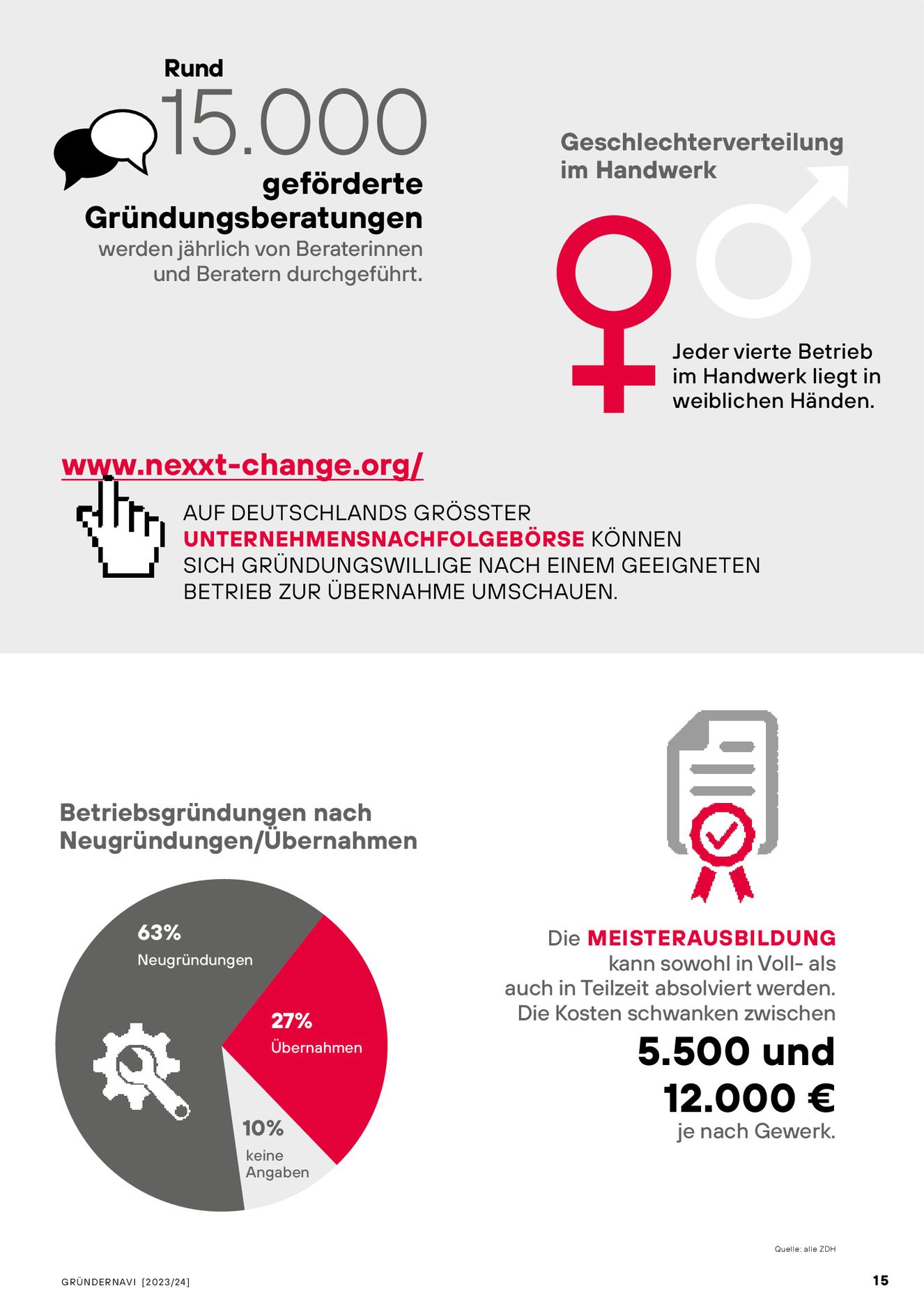Verlagsanstalt Handwerk GmbH