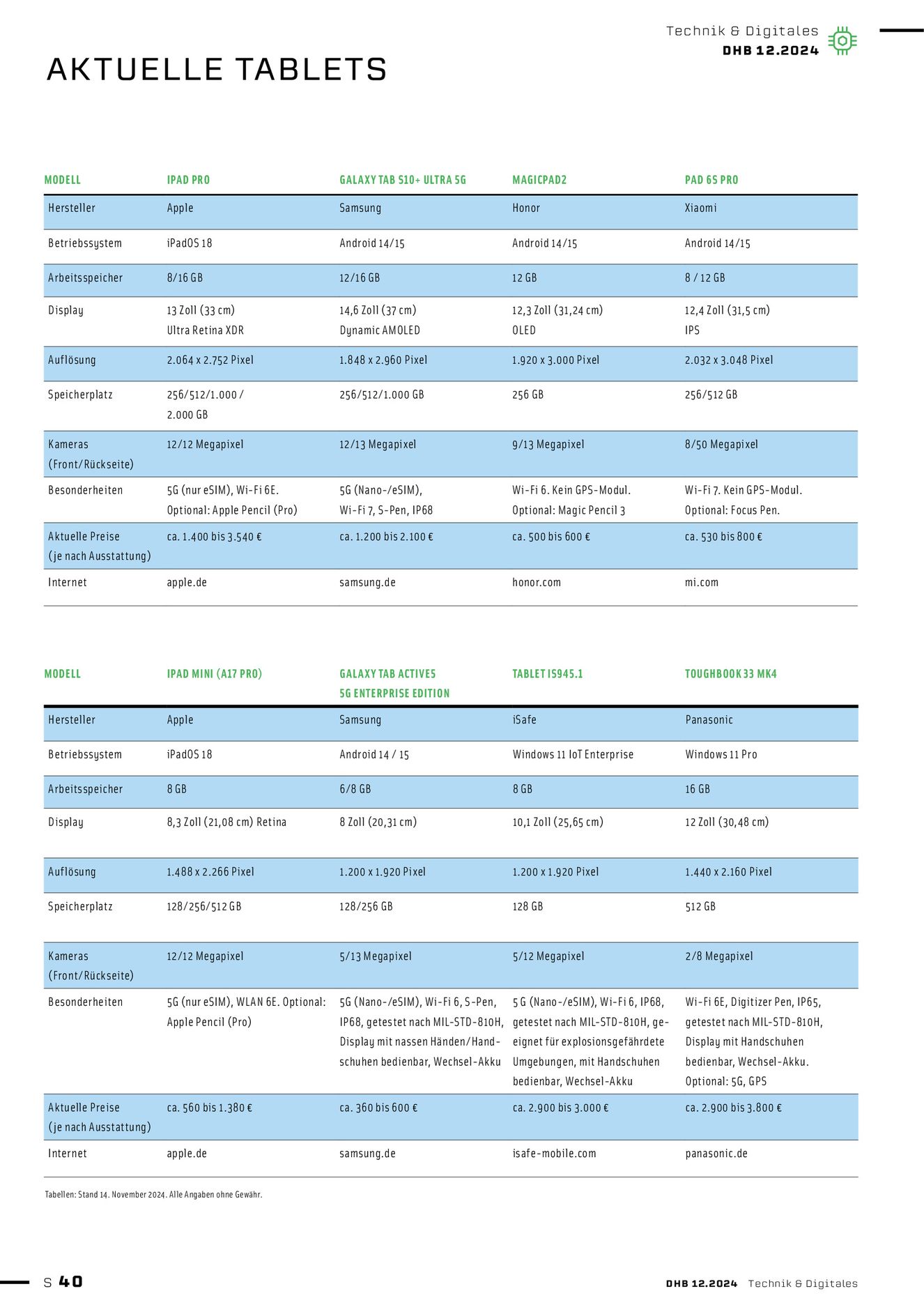 Verlagsanstalt Handwerk GmbH